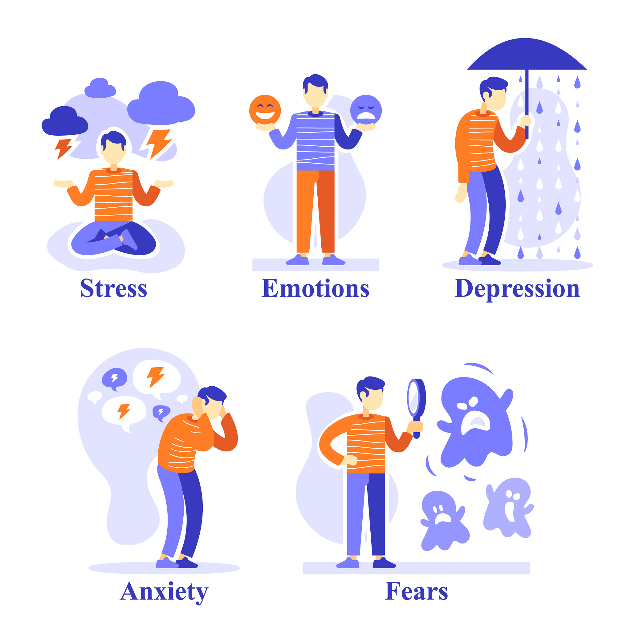 强迫症的症状和治疗 - 了解强迫思维和强迫行为