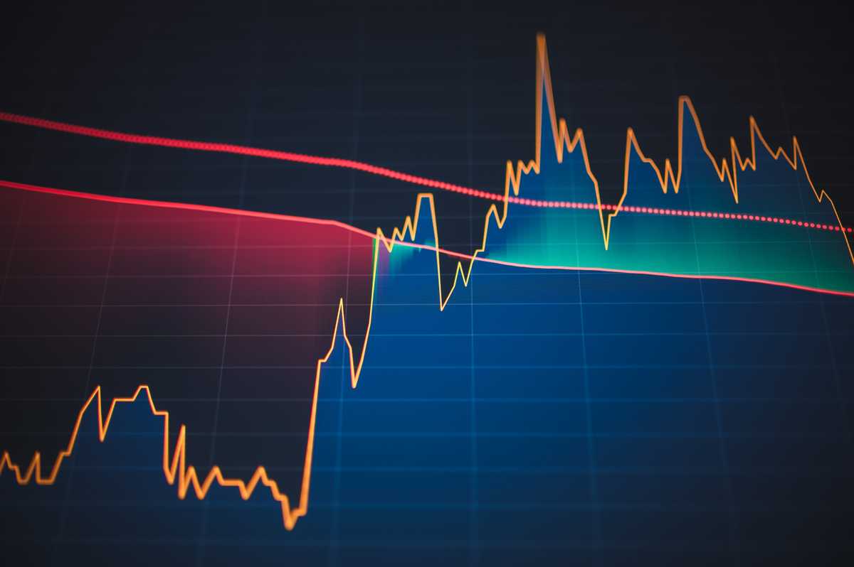 如何在期货行情中寻找明显的上涨趋势