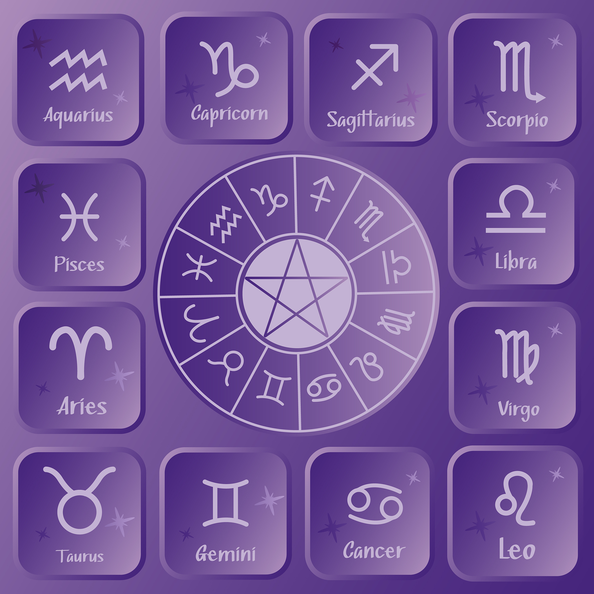 占星骰子的12星座对应方向颜色物理位置