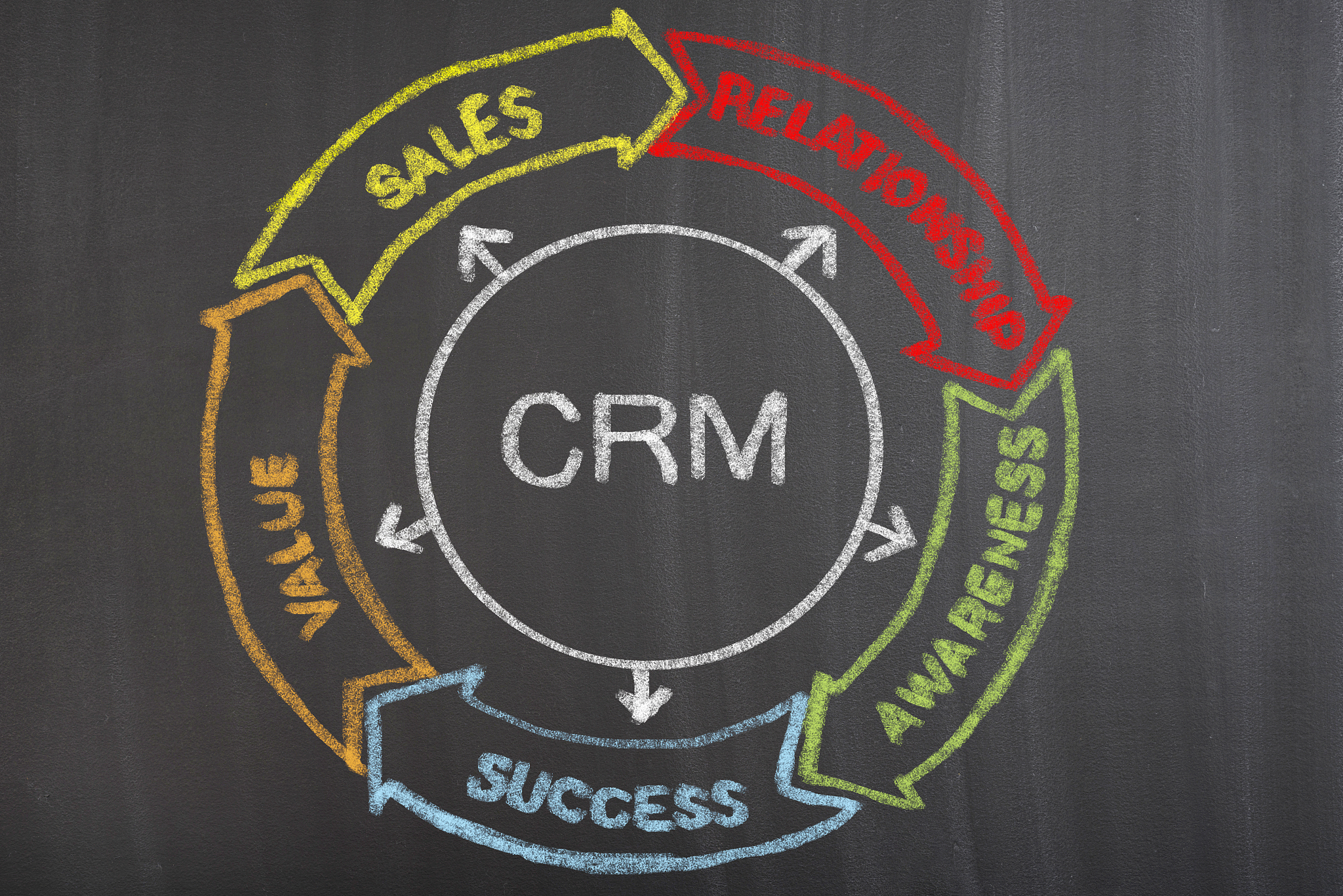 crm diagram