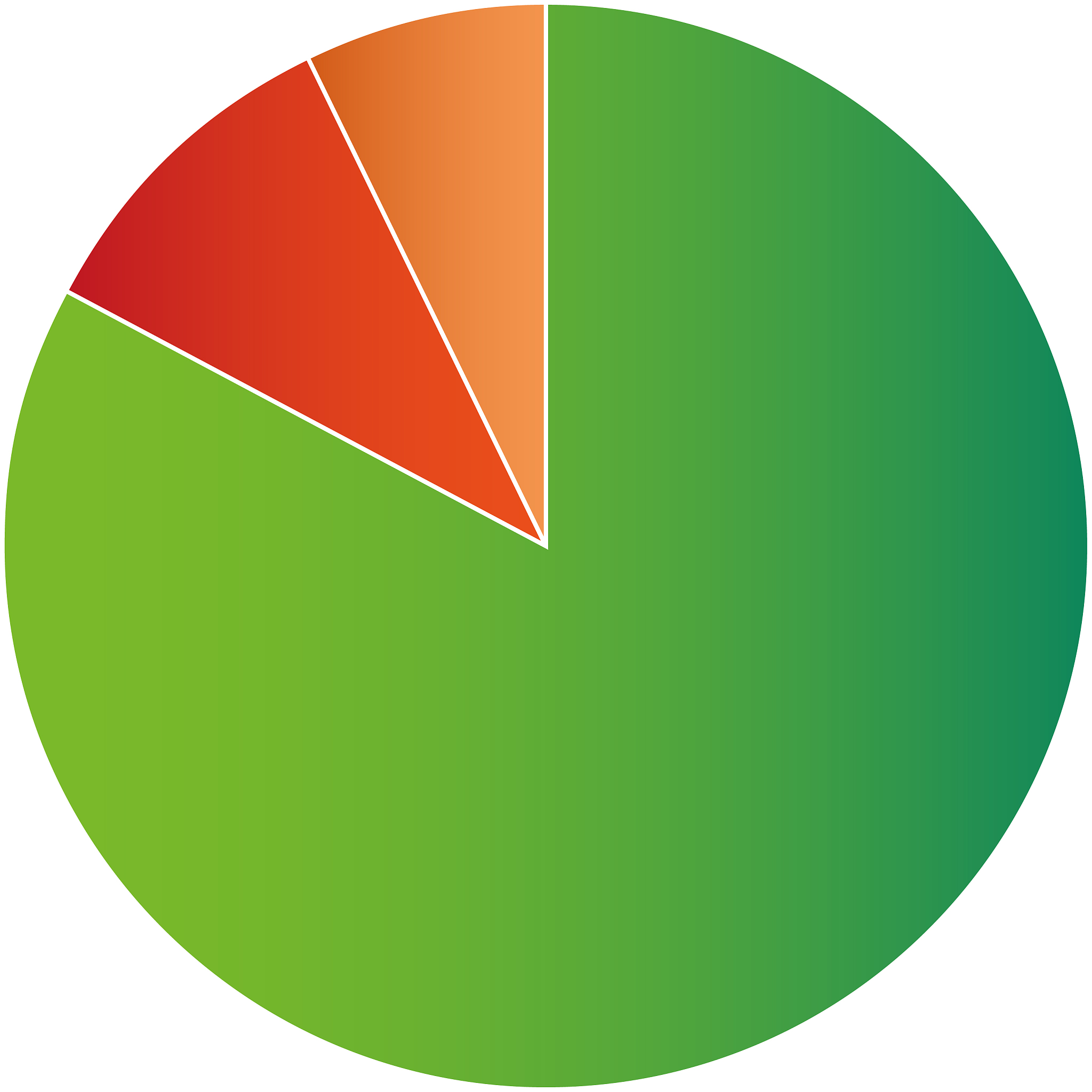 color diagram chart
