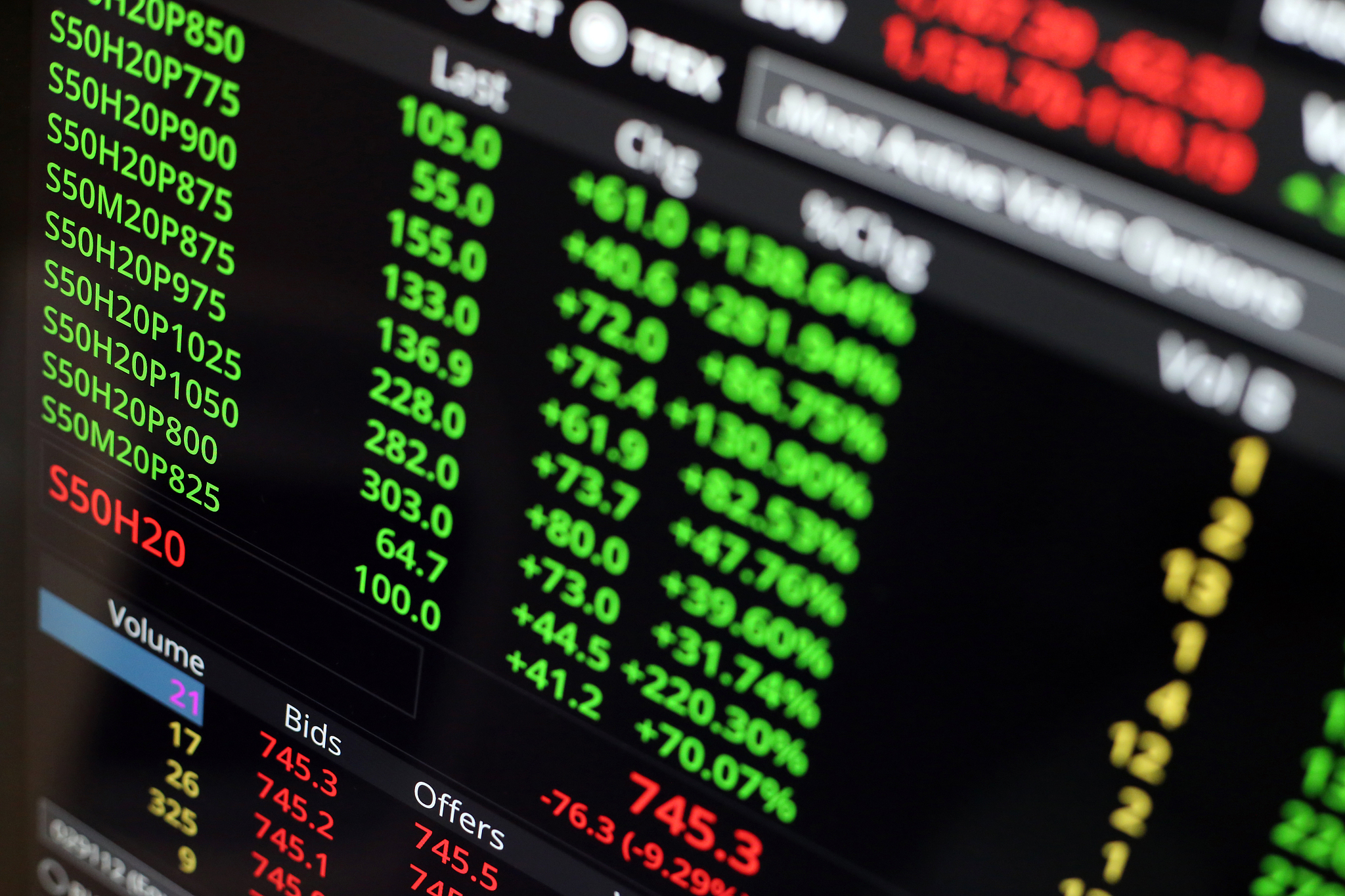 thailand stock exchange, streaming trade screen