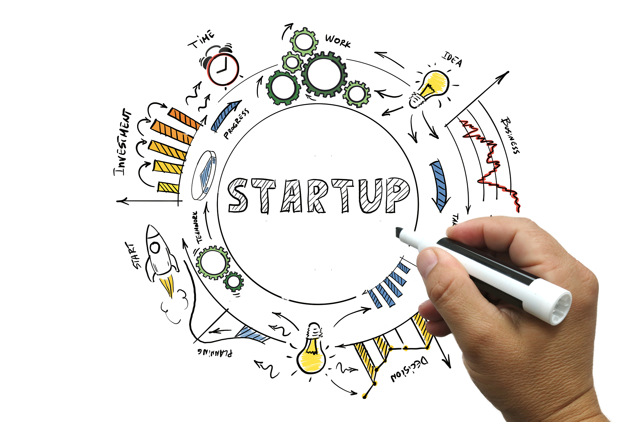 start creative idea innovation business startup start