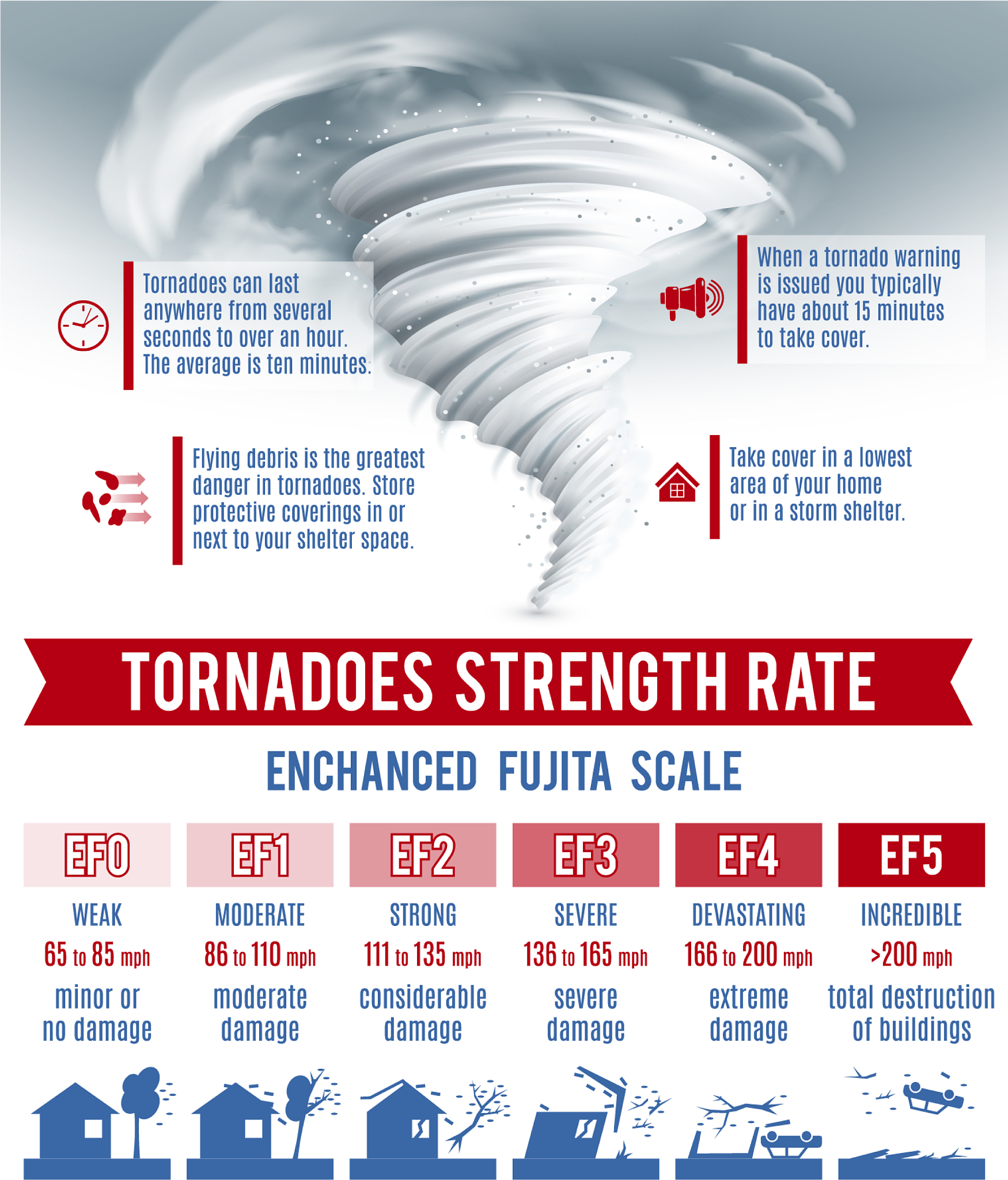 围绕风电设备贸易列举3篇国外文献作者是美国学者按照GBT 7714-2015输出文献仅输出参考文献