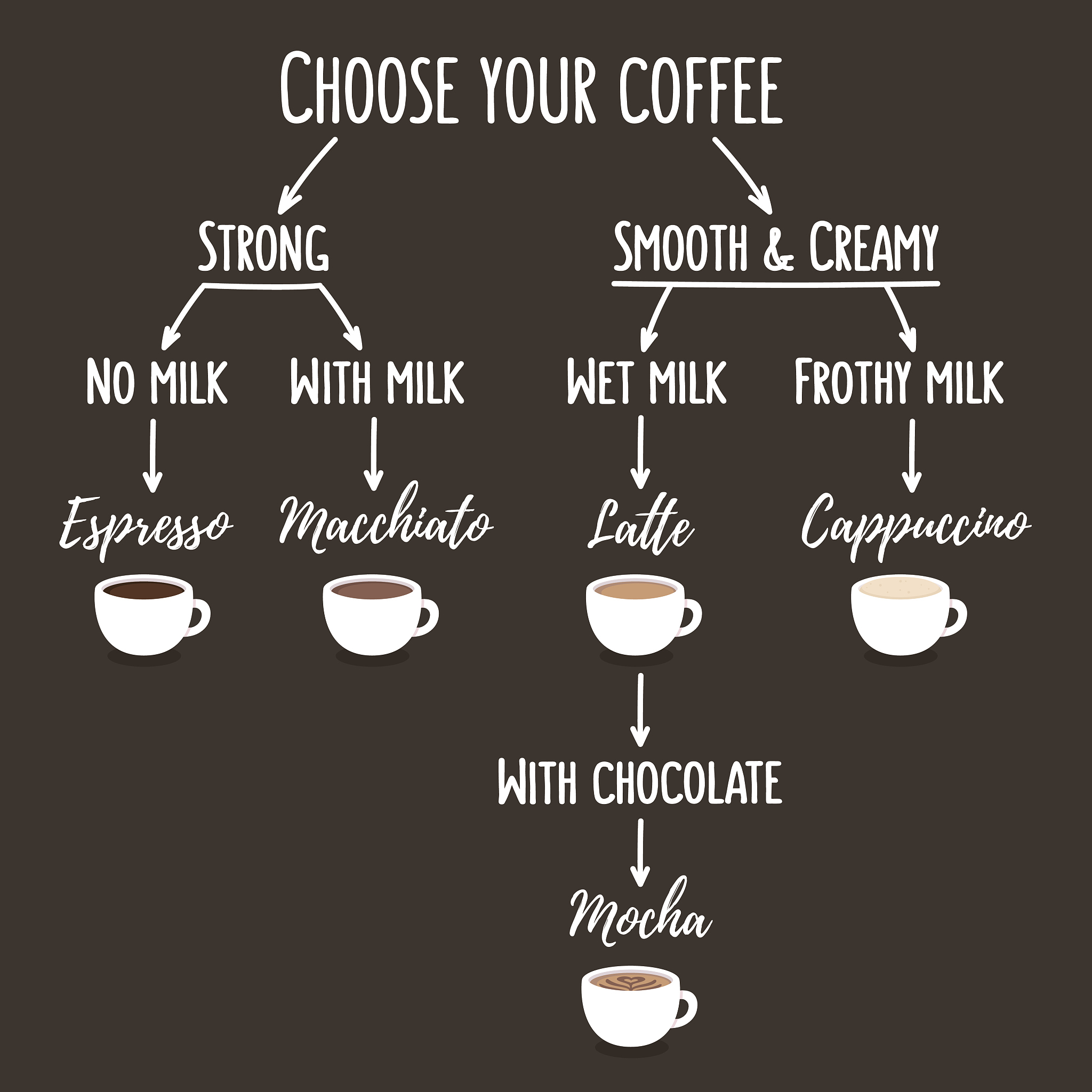 脂肪酸β氧化：分解脂肪酸产生能量的代谢过程