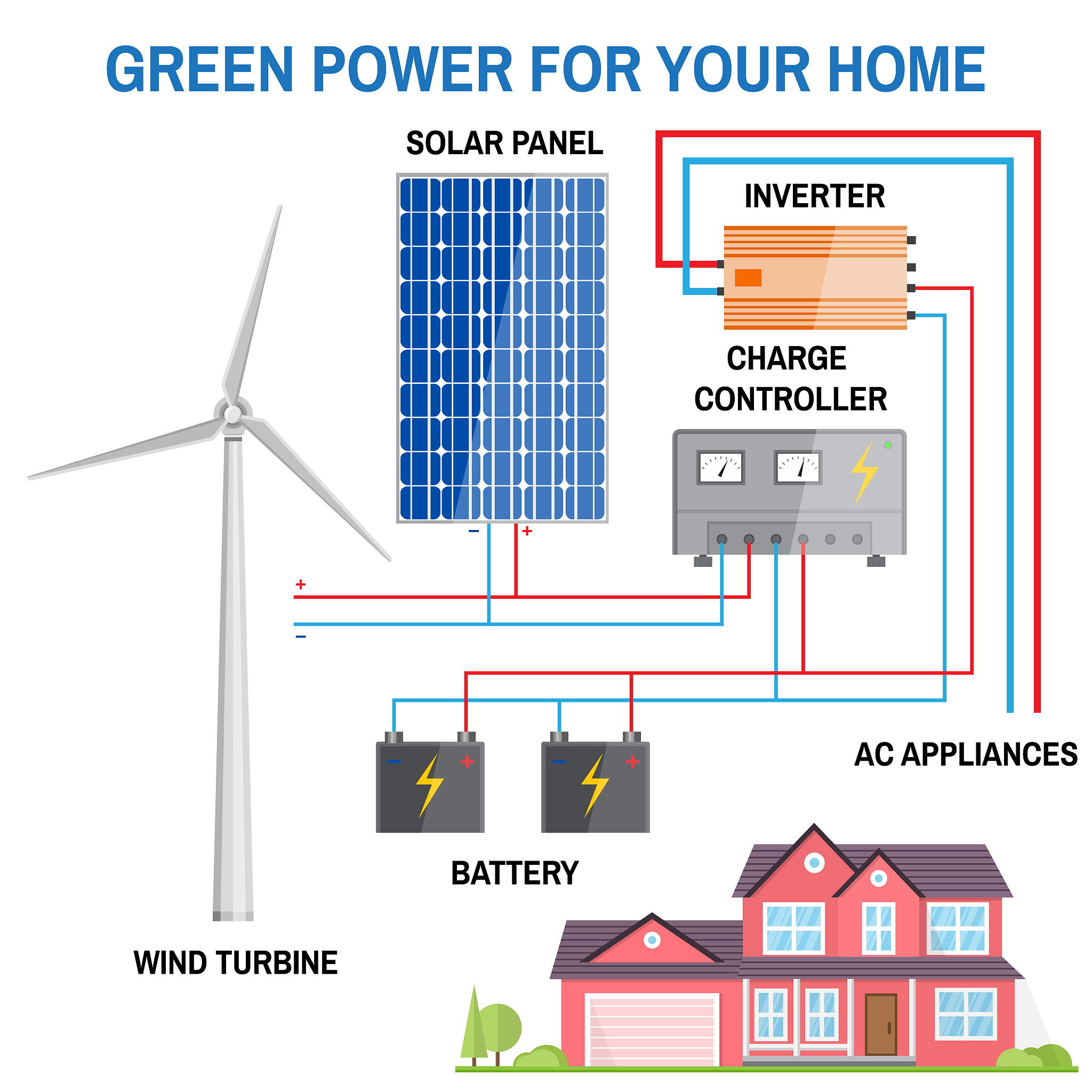 Living Without Electricity: Challenges & Benefits of an Off-Grid Life