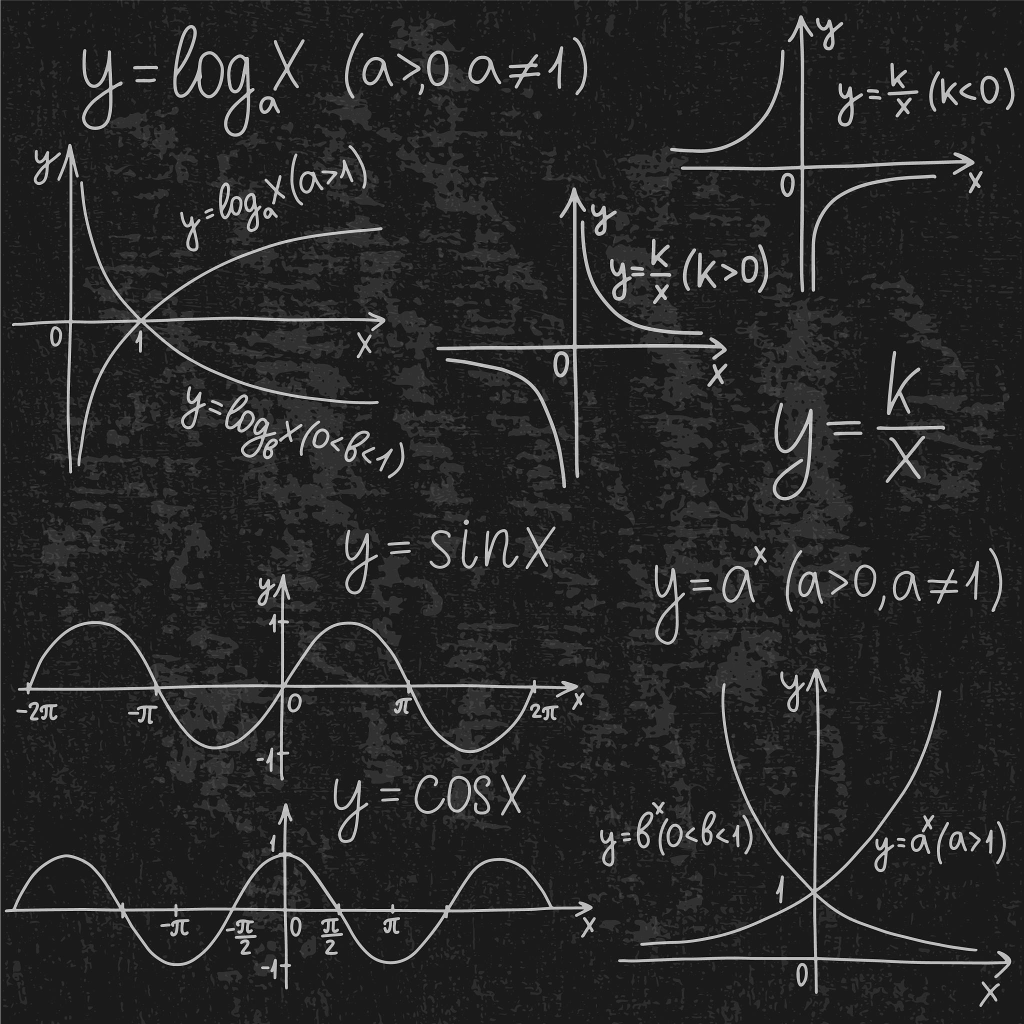 education pattern with formulas and equations