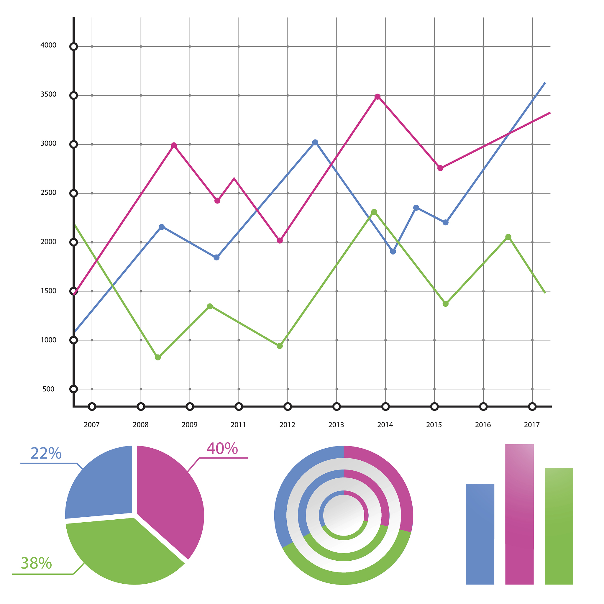 python传入数据使用plt方法和for循环生成多个Y轴的折线图