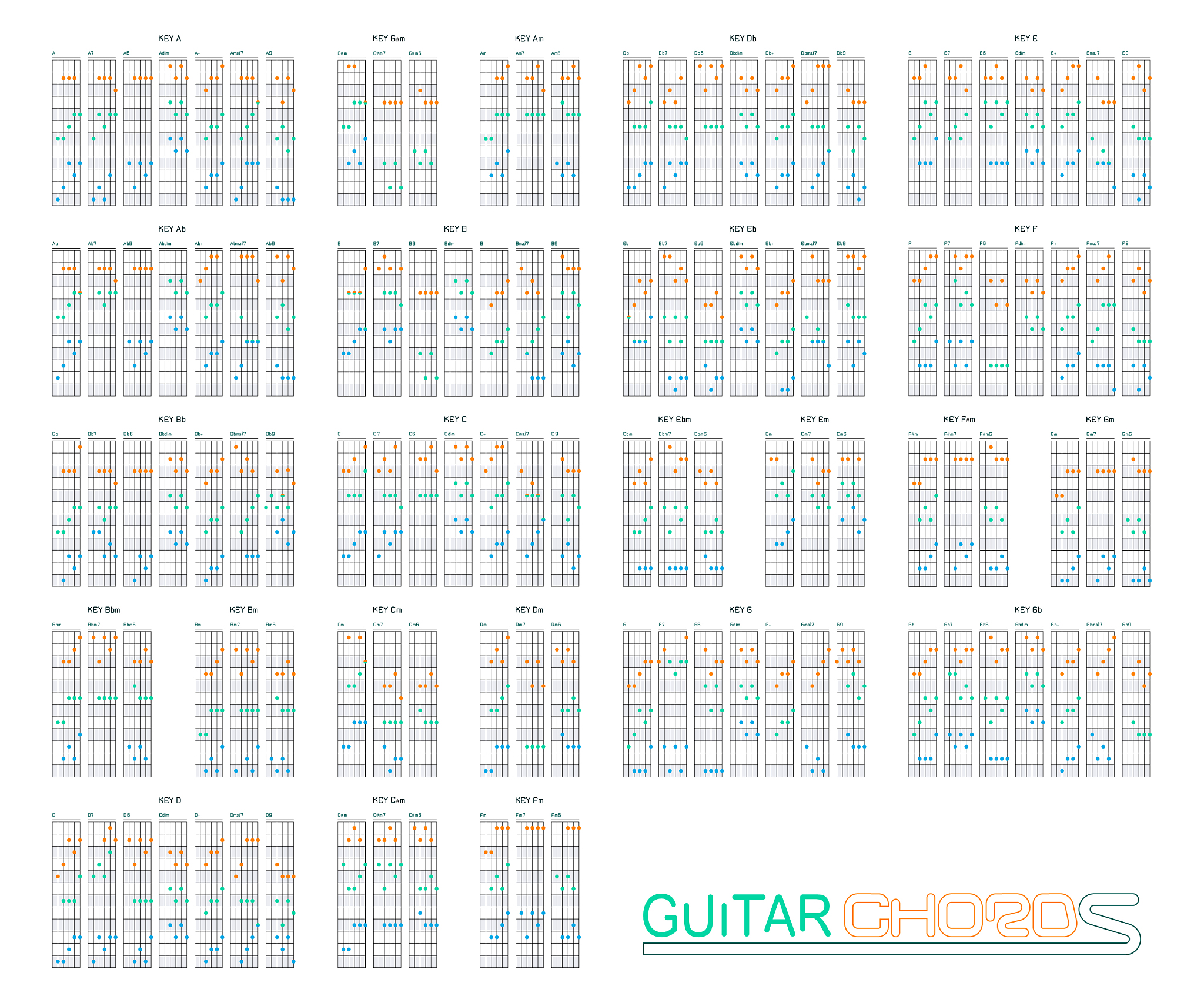 吉他自学三月通：零基础也能快速入门