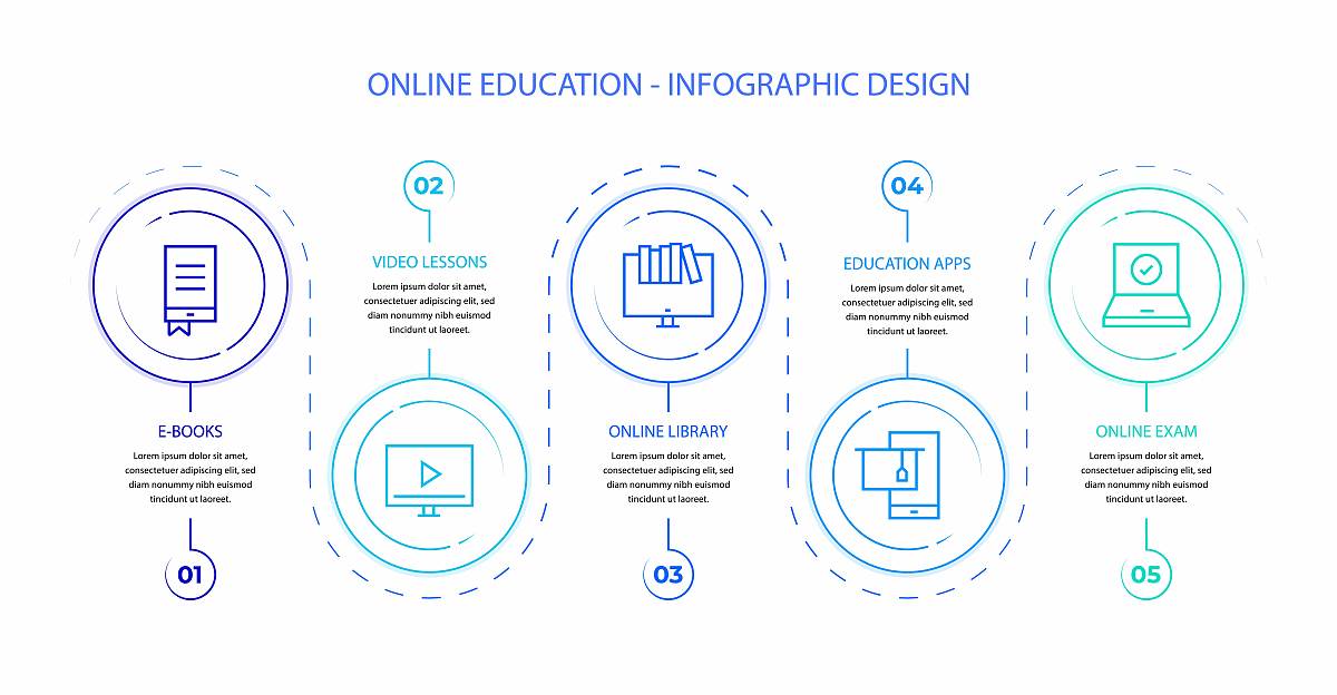 廊坊电子信息工程学校电子商务专业怎么样