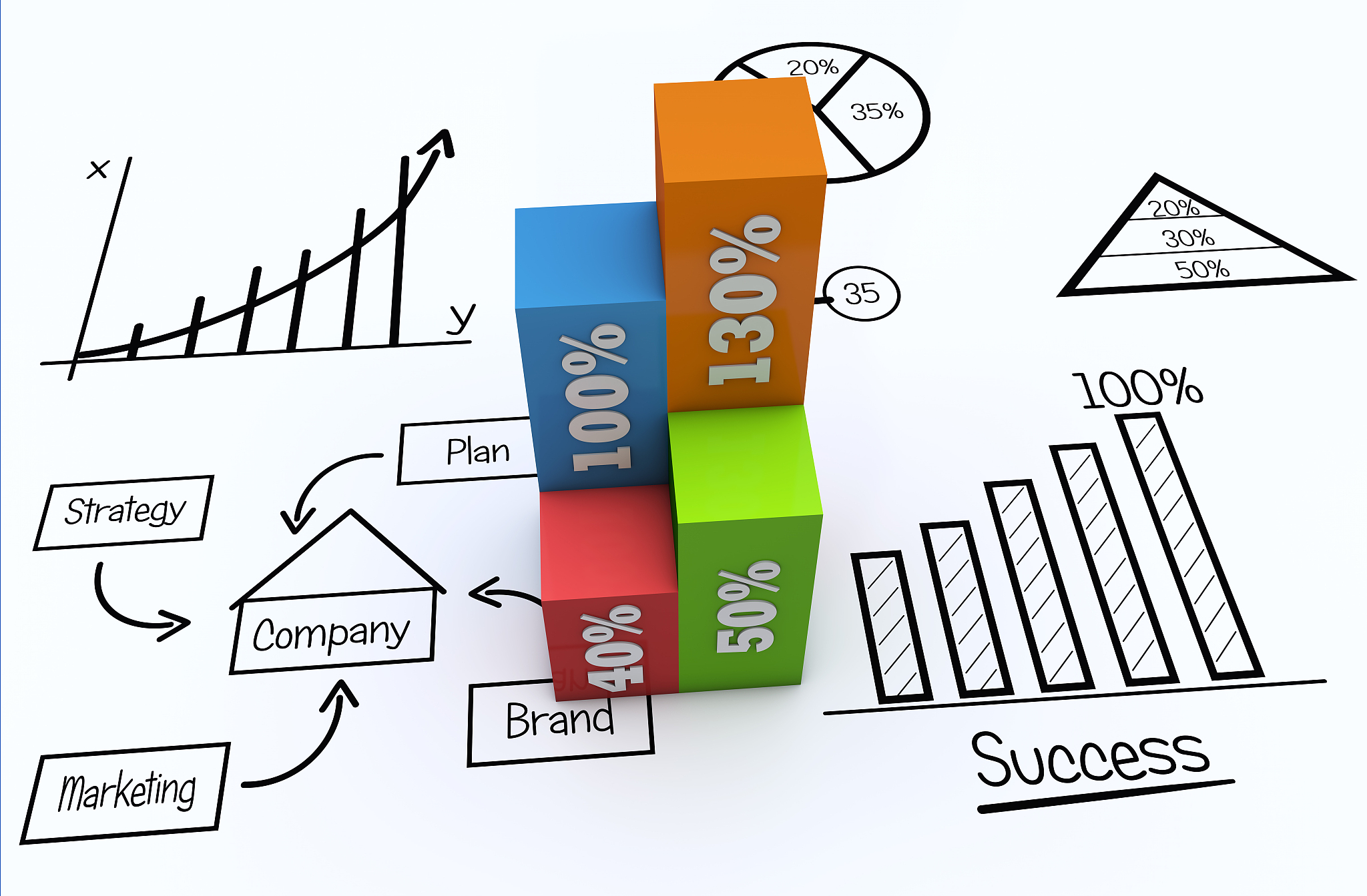 一美元的运营成本等于两美元的支出成本