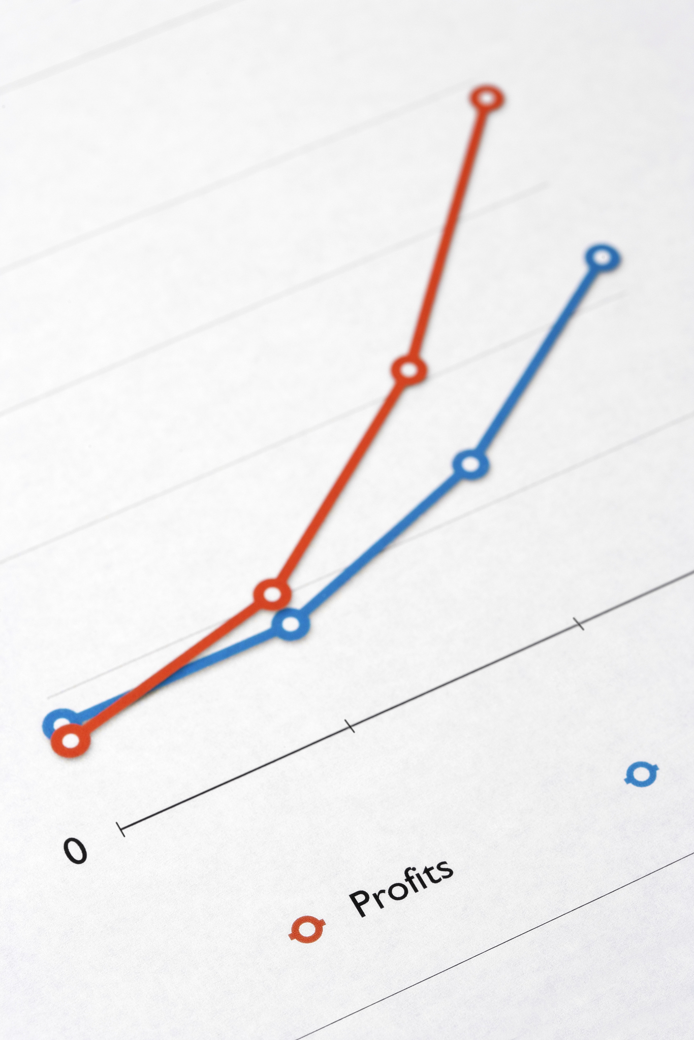 line graph of profits