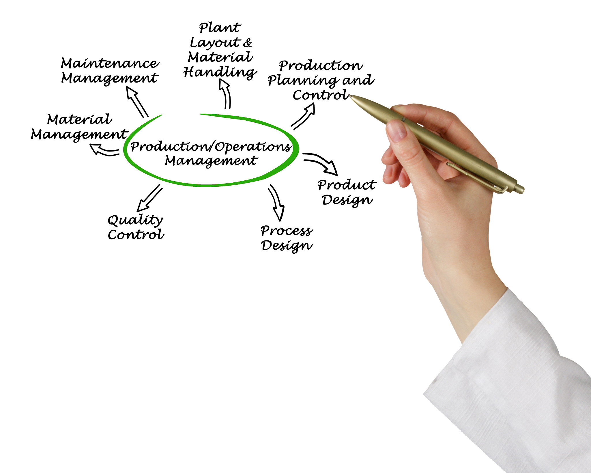 Teacher-Student Relationships: A Comprehensive Literature Review Teacher-Student Relationships: A Comprehensive Literature Review