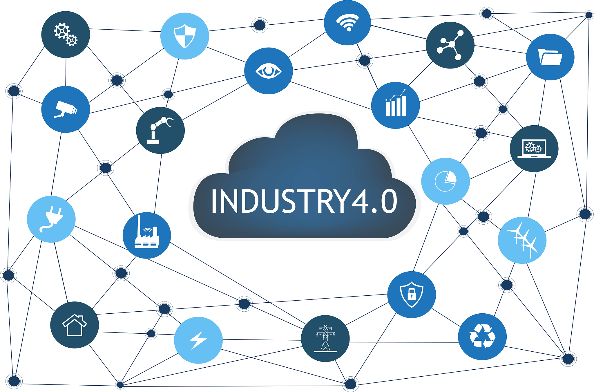 internet of industry