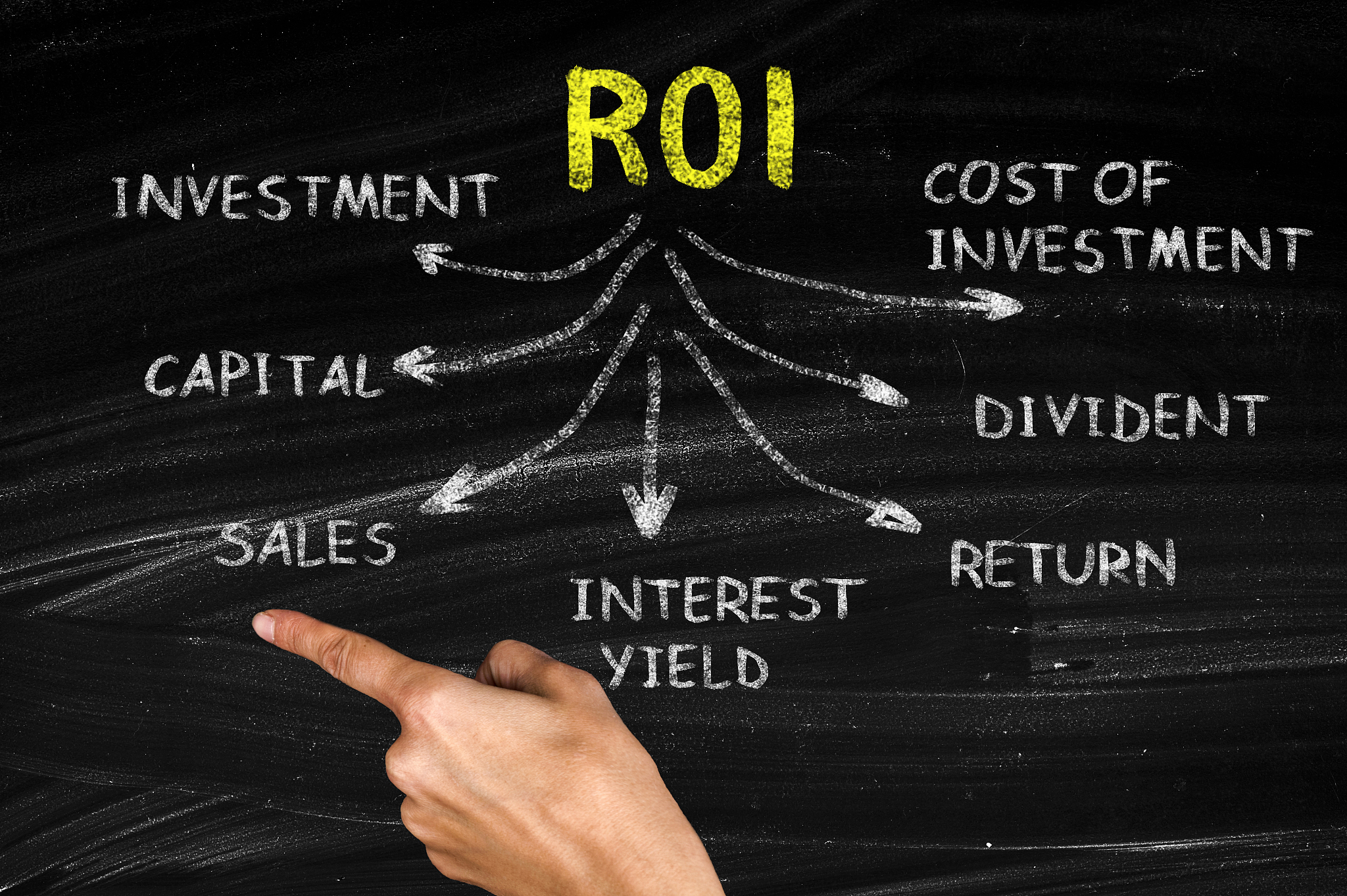 roi-return on investment