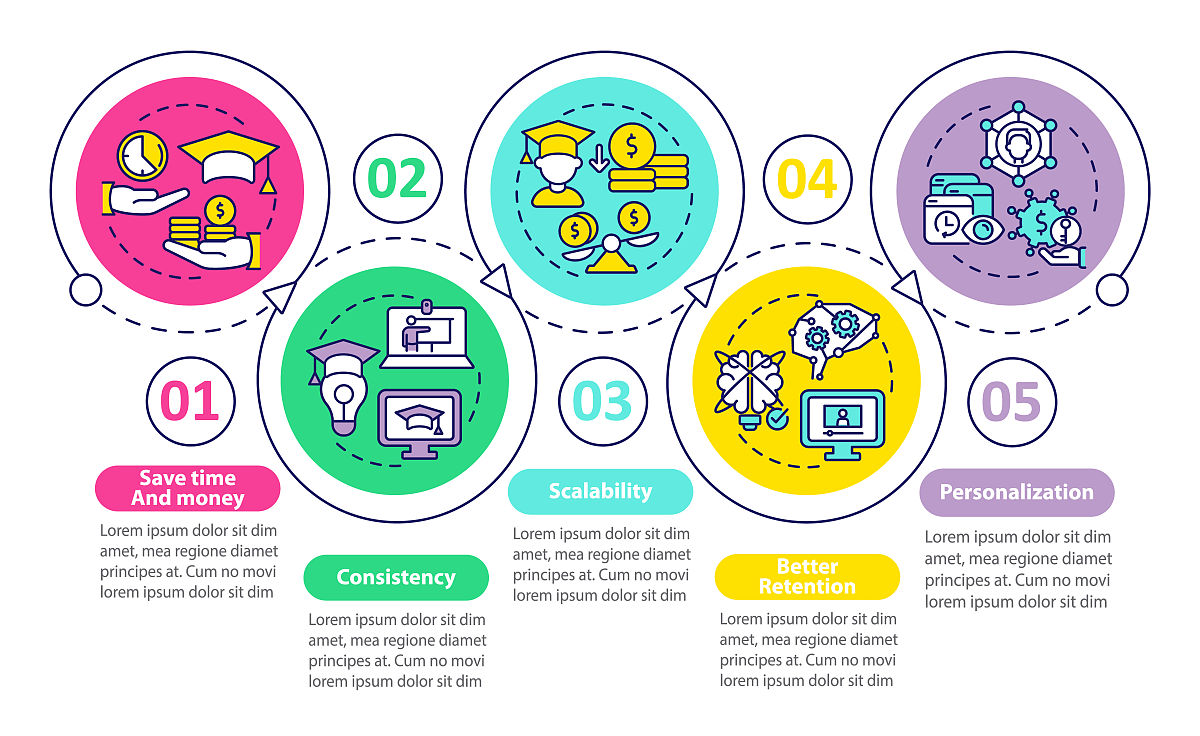 学习、工作、生活中的优点及发扬方法
