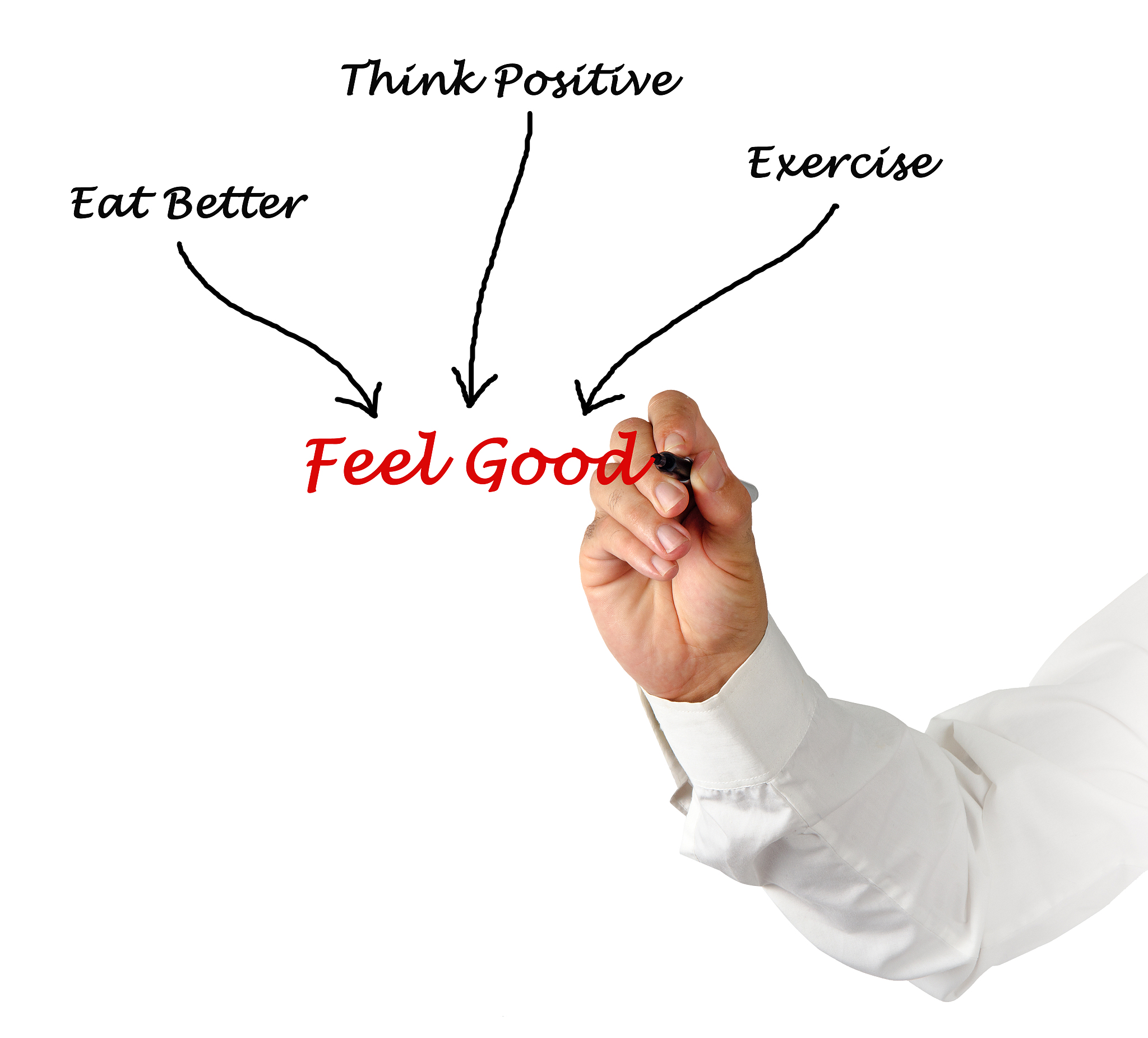 你来充当论文编辑专家修正语法错误让段落表达更学术化逻辑更清晰并多采用thereforehoweverhenceconsequencetlyalthough等逻辑关系的转折词。注意我不需要你在原文上扩展只需要润色我给出的段落。段落如下：Our method suffers from three main types of failure cases The first one as shown a