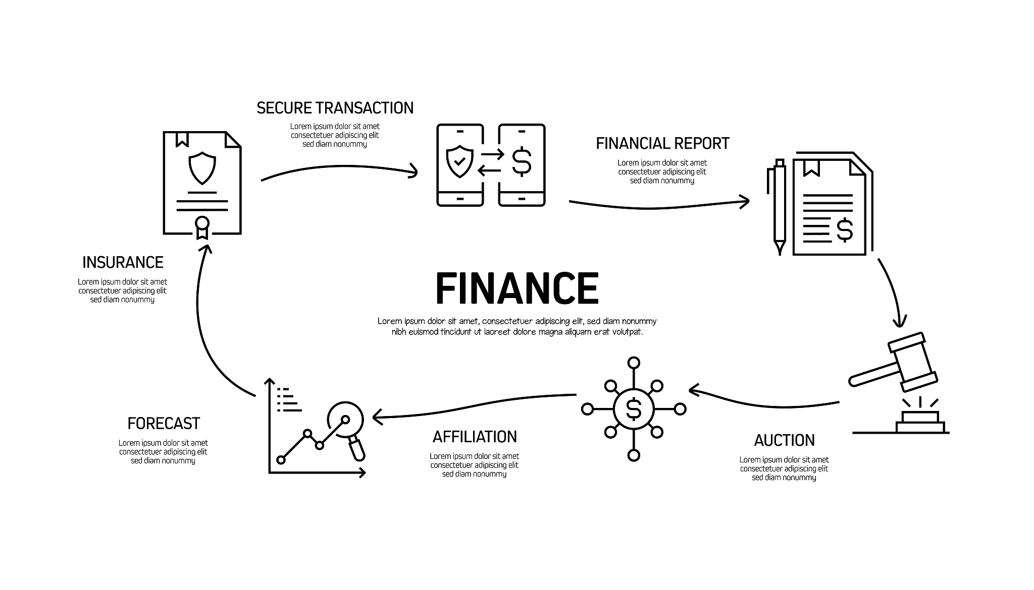 xml写的接口 怎么调用