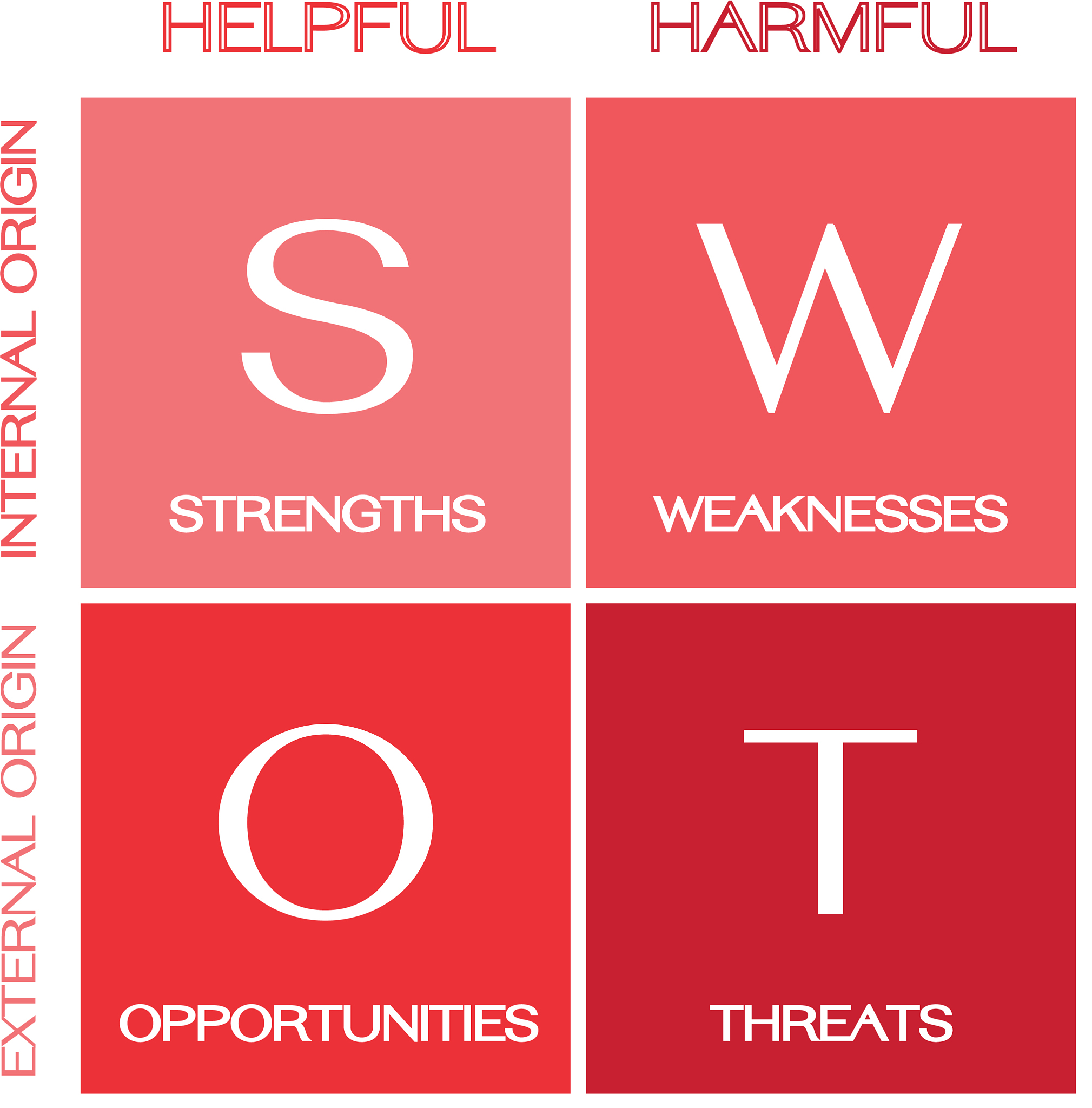 武汉211大学马克思主义学院本科生毕业应聘本地高中政治老师的SWOT分析和思考过程