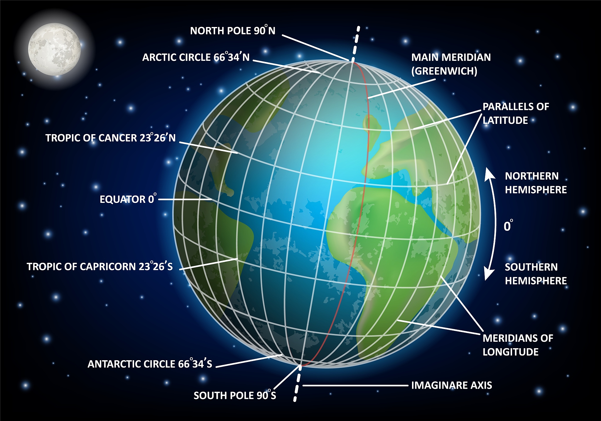 地球纬度变大重力加速度怎么变化