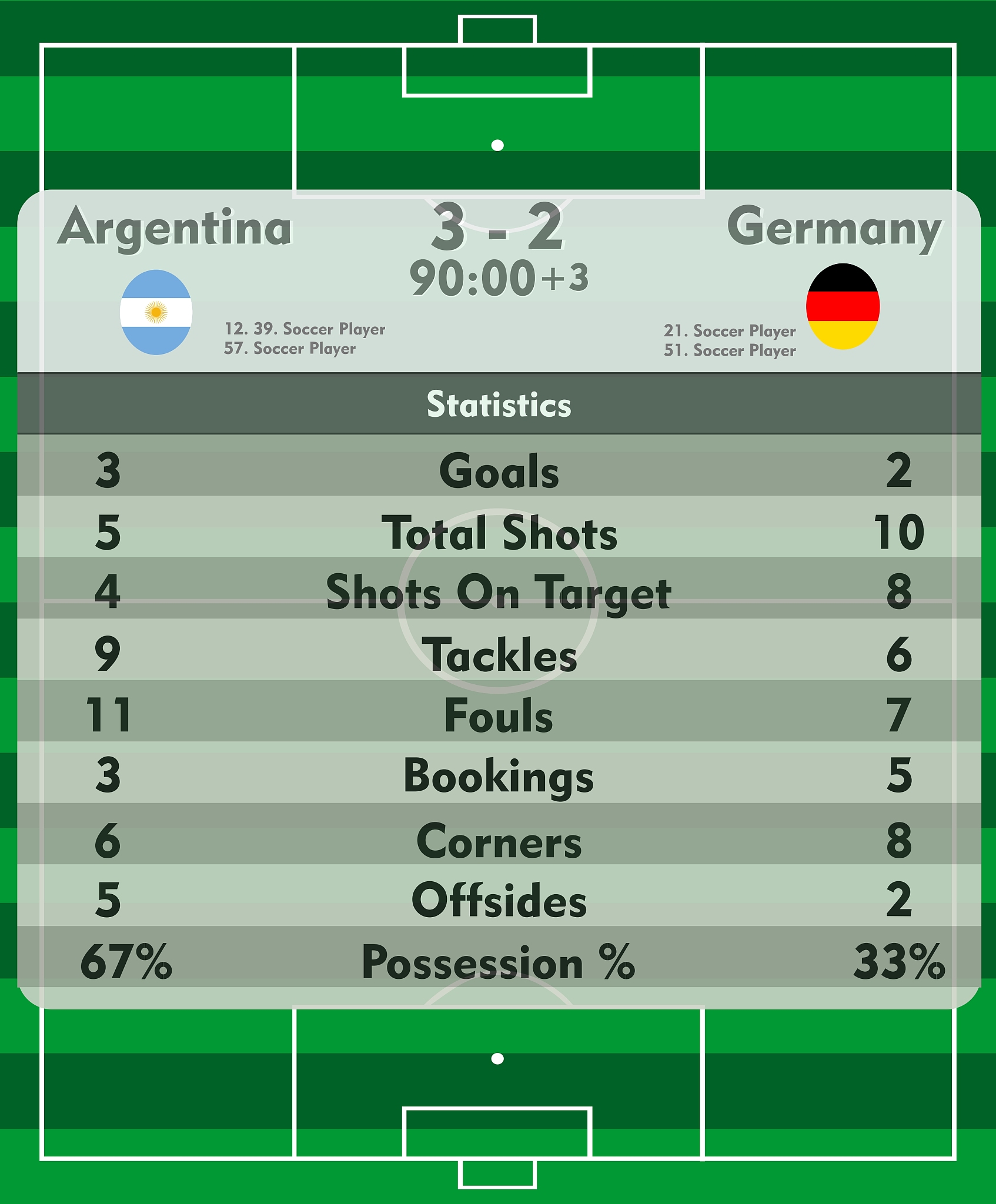 2023-24德甲积分榜模拟：拜仁领跑，多特蒙德紧追！