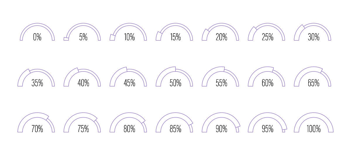 excel中C列为任务总数D列为完成任务数F列需要计算完成进度百分比结果再拼接一个字符用什么公式？