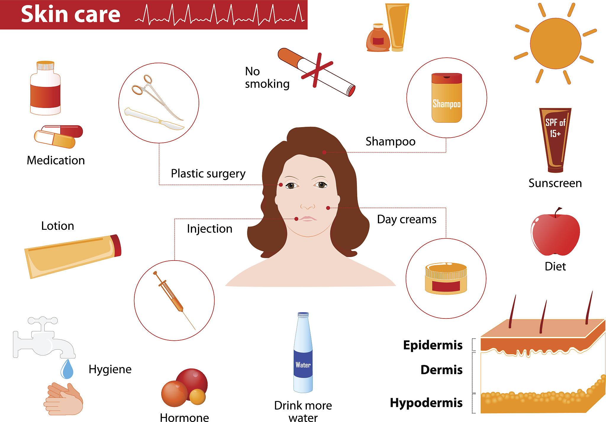 Physical Beauty: Does It Guarantee Attractiveness and Happiness?