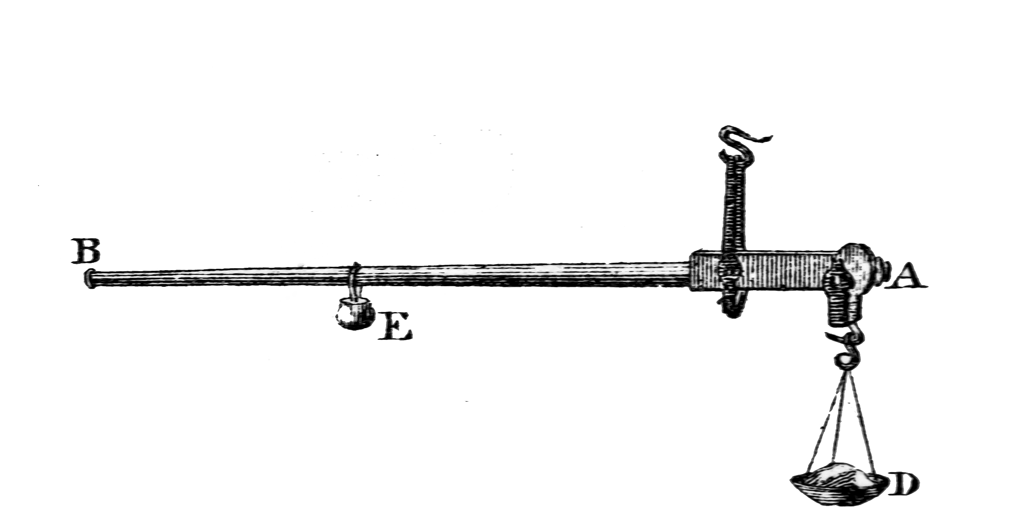 静力学核心知识点：平衡条件和实际应用解析