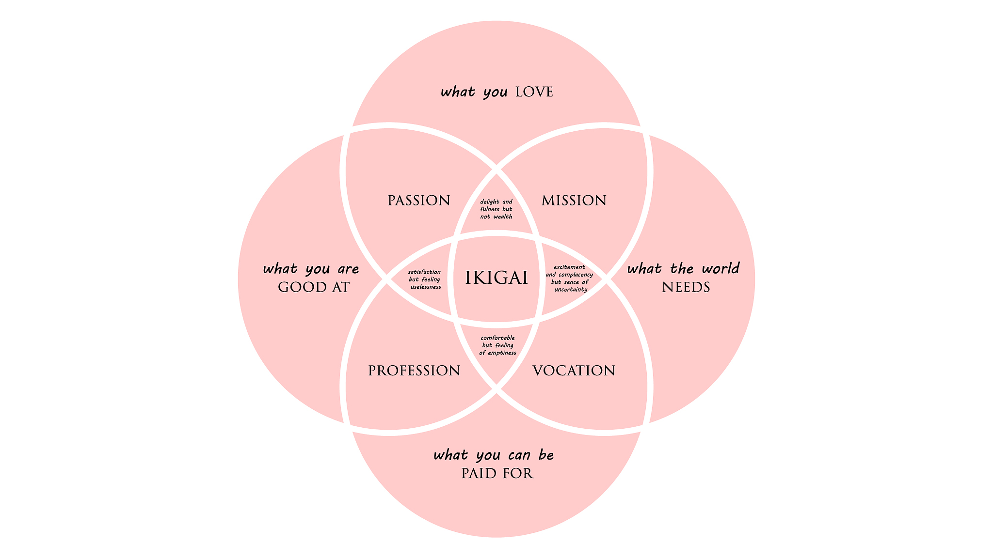 ikigai
