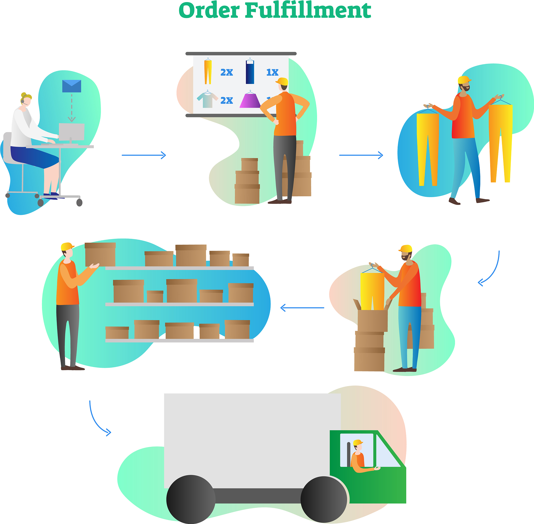 5-Star Feedback for Walmart Cross-Border Sellers: Customer Service Excellence