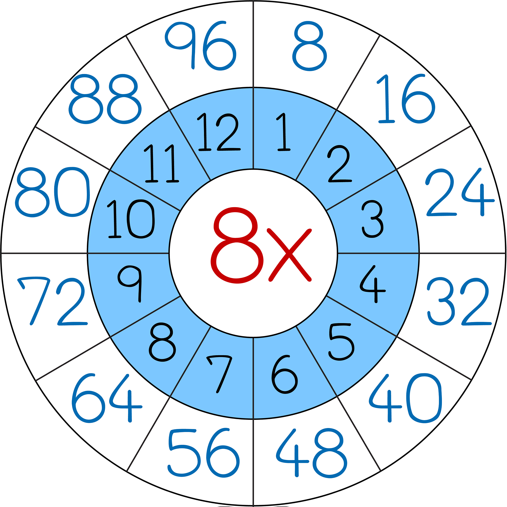 8的8倍是多少