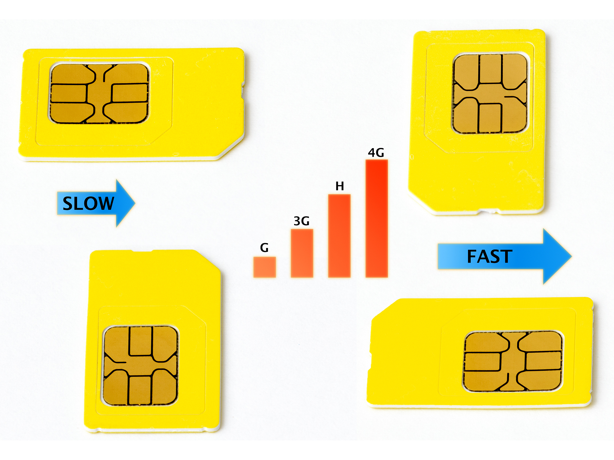 移动王卡流量优惠及移动流量卡购买指南