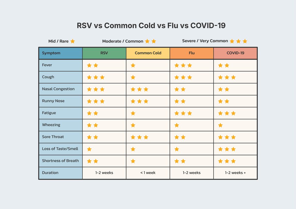 用pyspark计算postgresql的表A的B维度的C平均值,并按C平均值从大到小排序，在计算平均值之前把参数D不为null的数据先排除，最后把C平均值大于50的结果排除掉