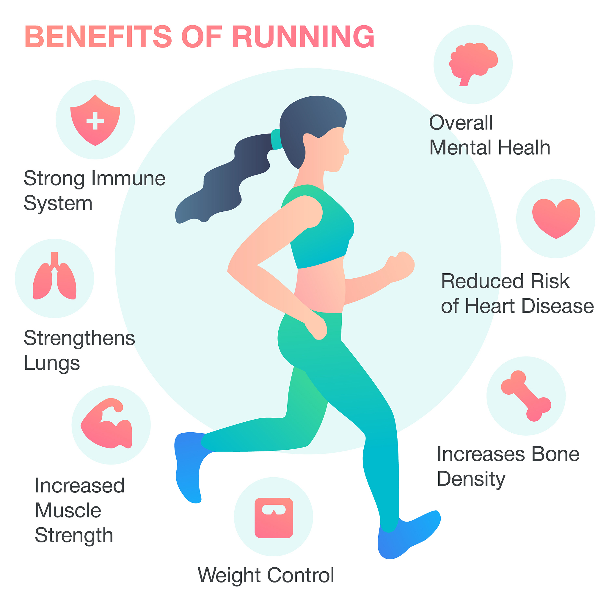 慢跑心率160～170正常吗，