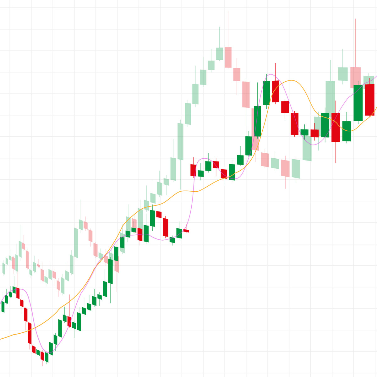 布林通道波带变窄