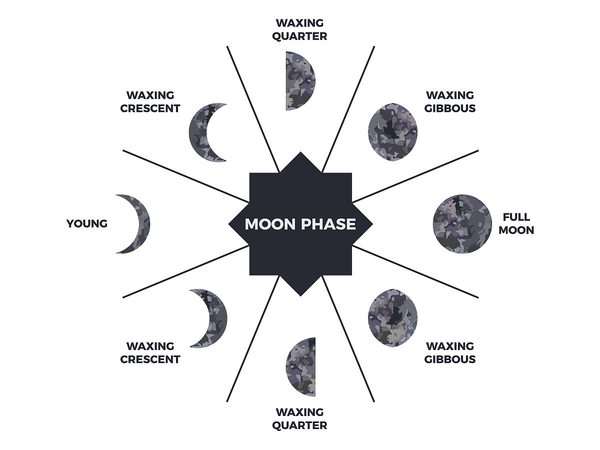 there are two circle on the coordinate plane, circle 1's center point is (1,1) and radius is 3, circle 2's center point is (-1,-1) and radius is 3.
can you calculate the nearest point to (0,0) which outside these two circle?