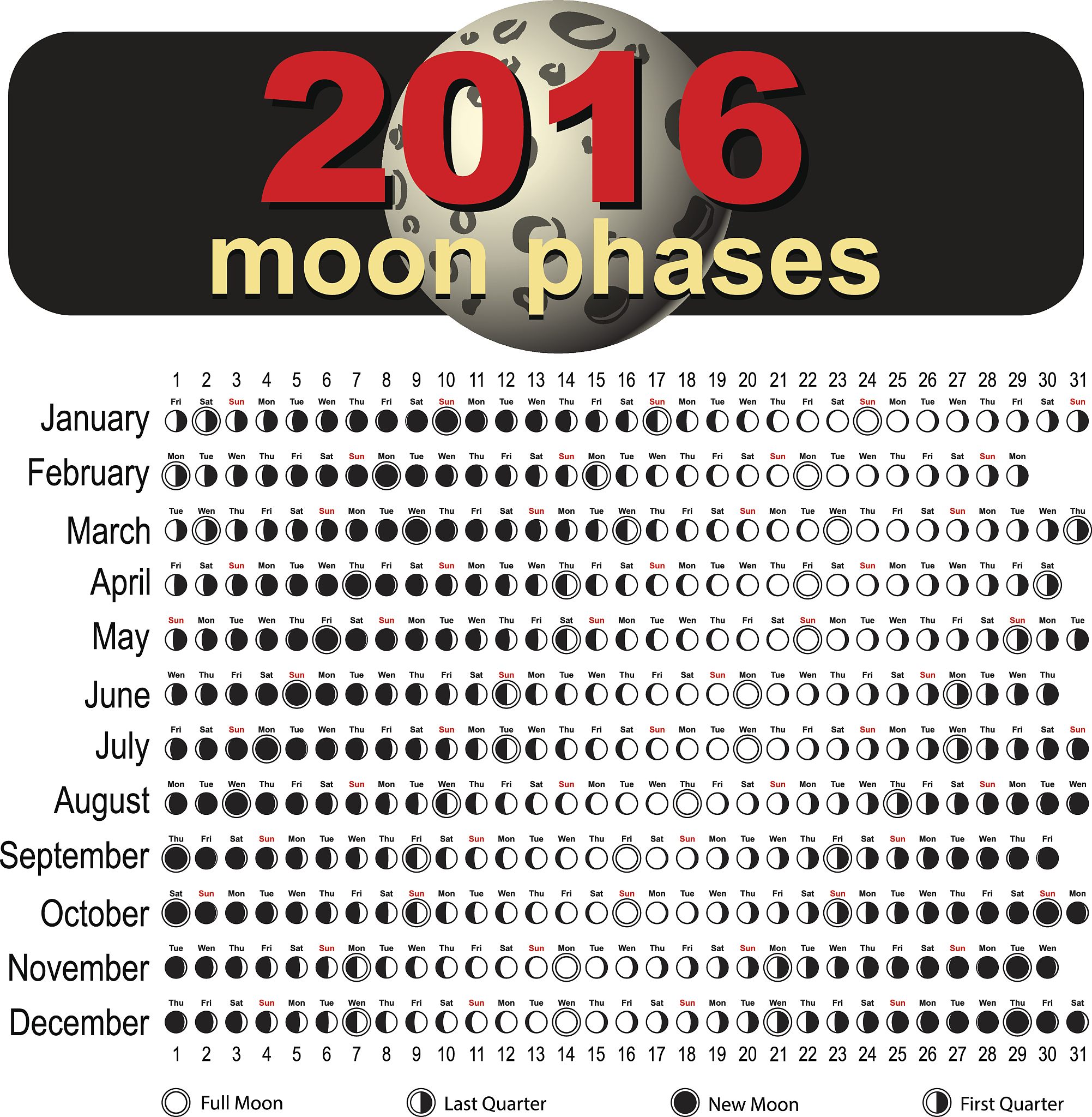 10000 的 1000 次方有多大？