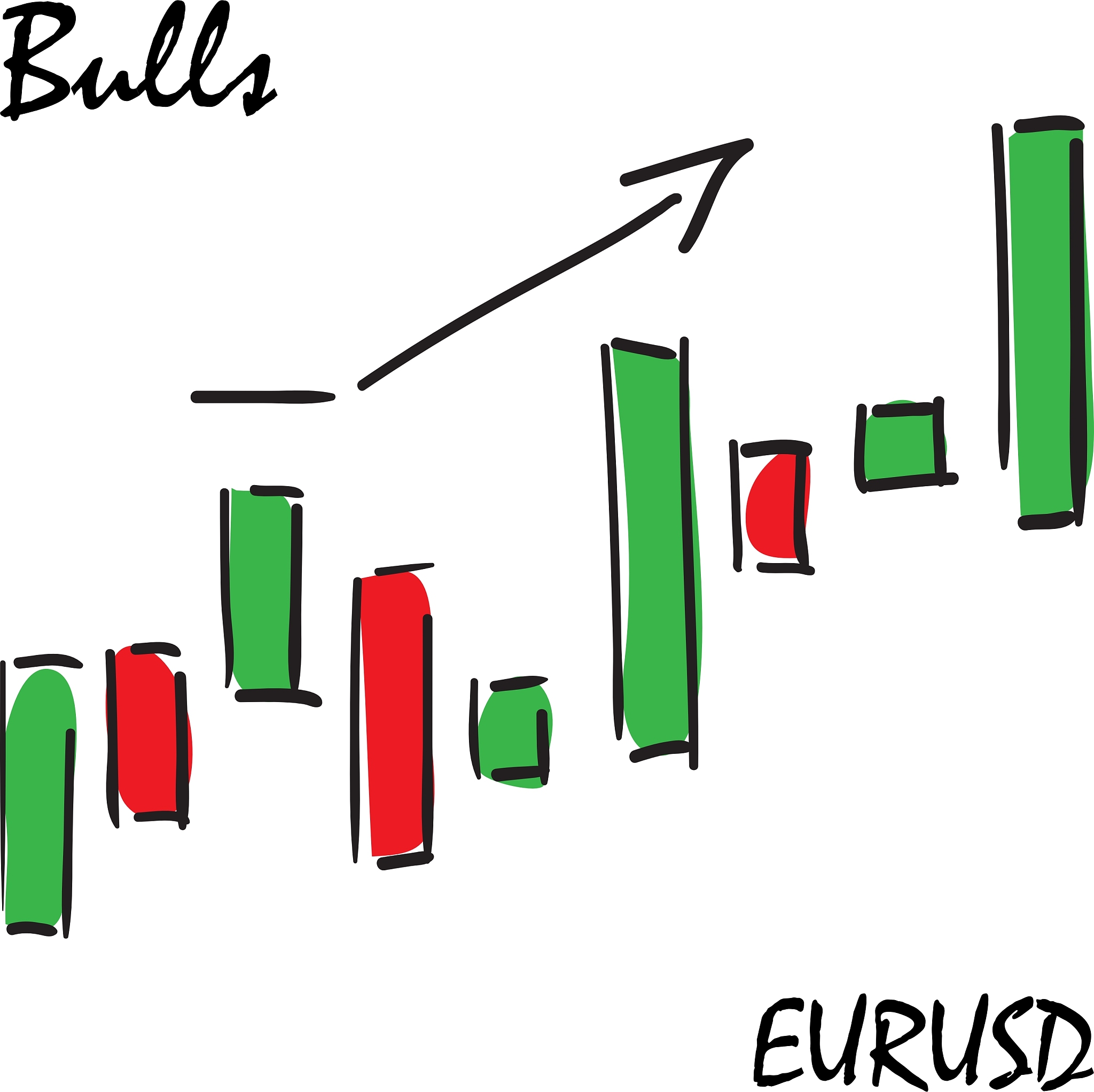 showing a graphs currency pair