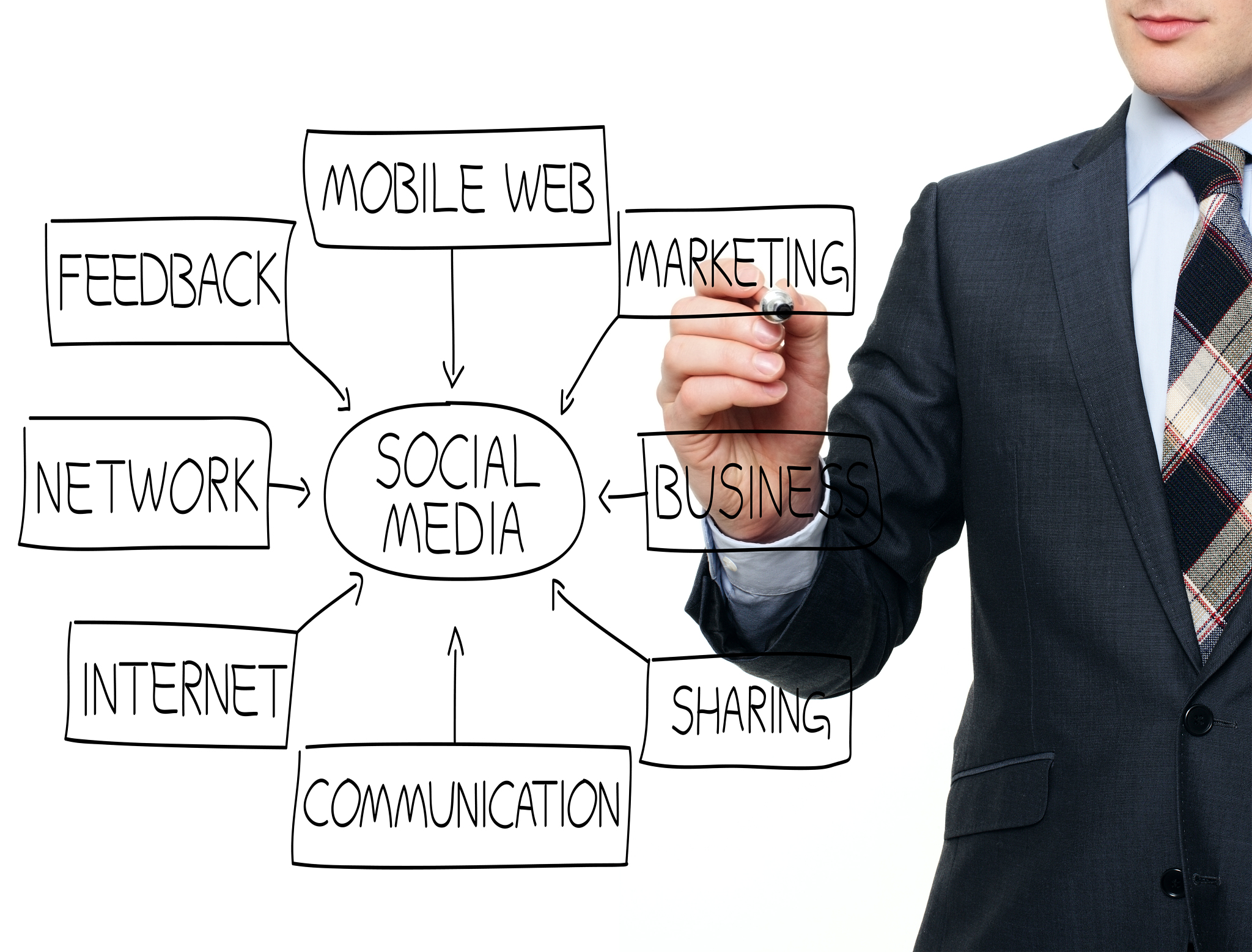 大学学习《市场营销》毕业后从事市场营销活动需要遵守的原则有哪些？