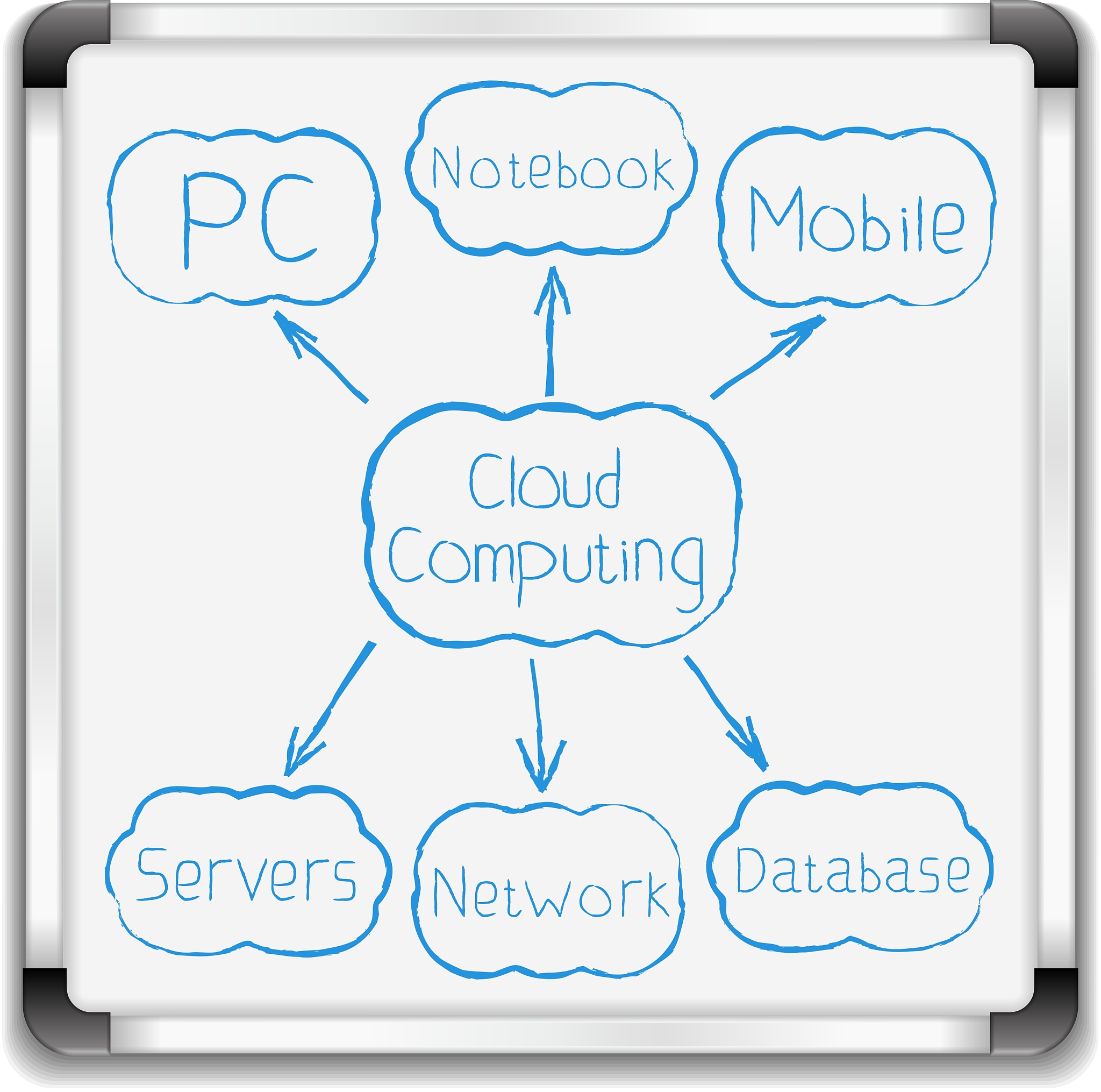CentOS7.6 Docker 部署 PostgreSQL 12.8 高性能配置指南