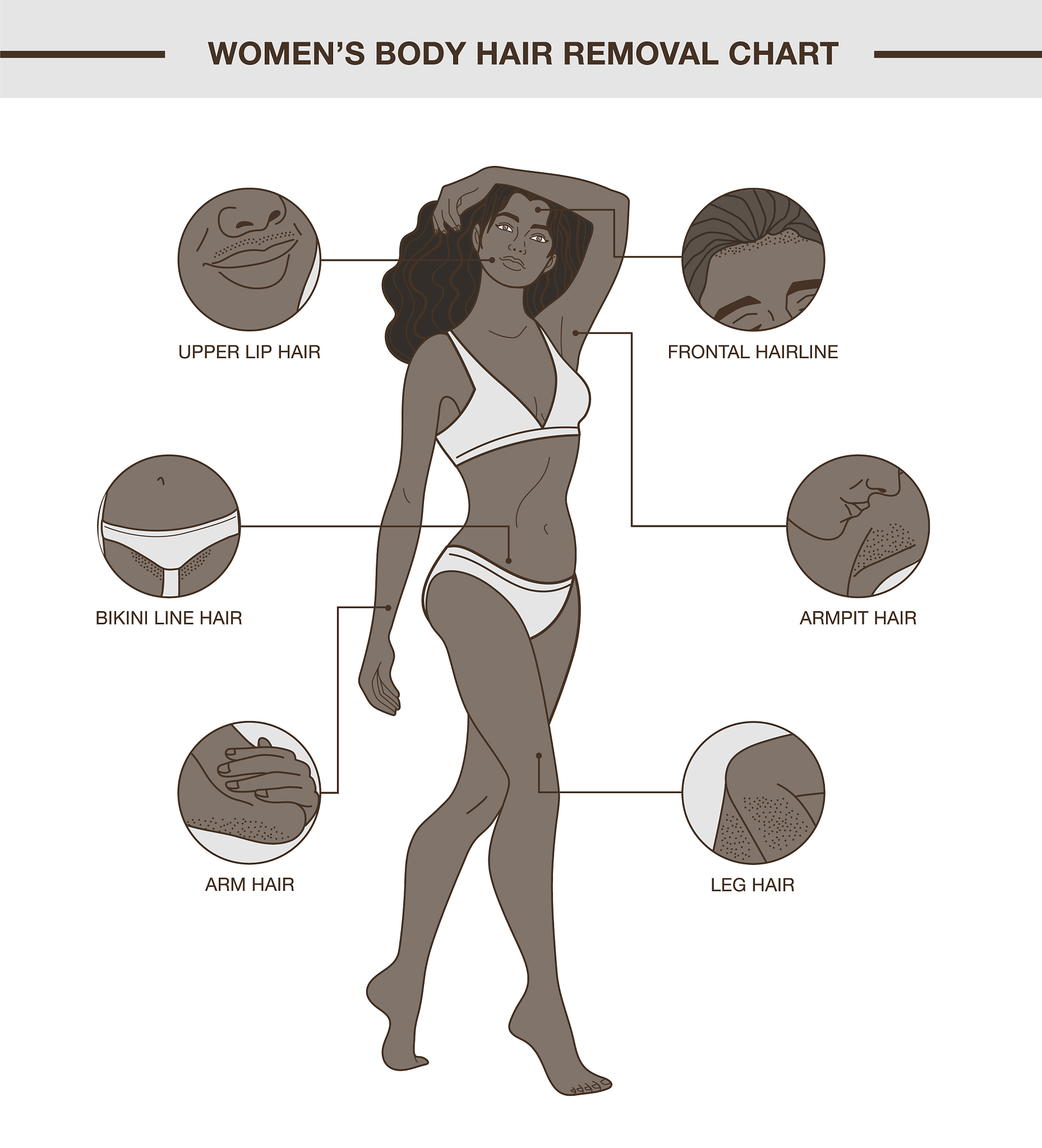 scsd在女性分类里面可能代表什么含义