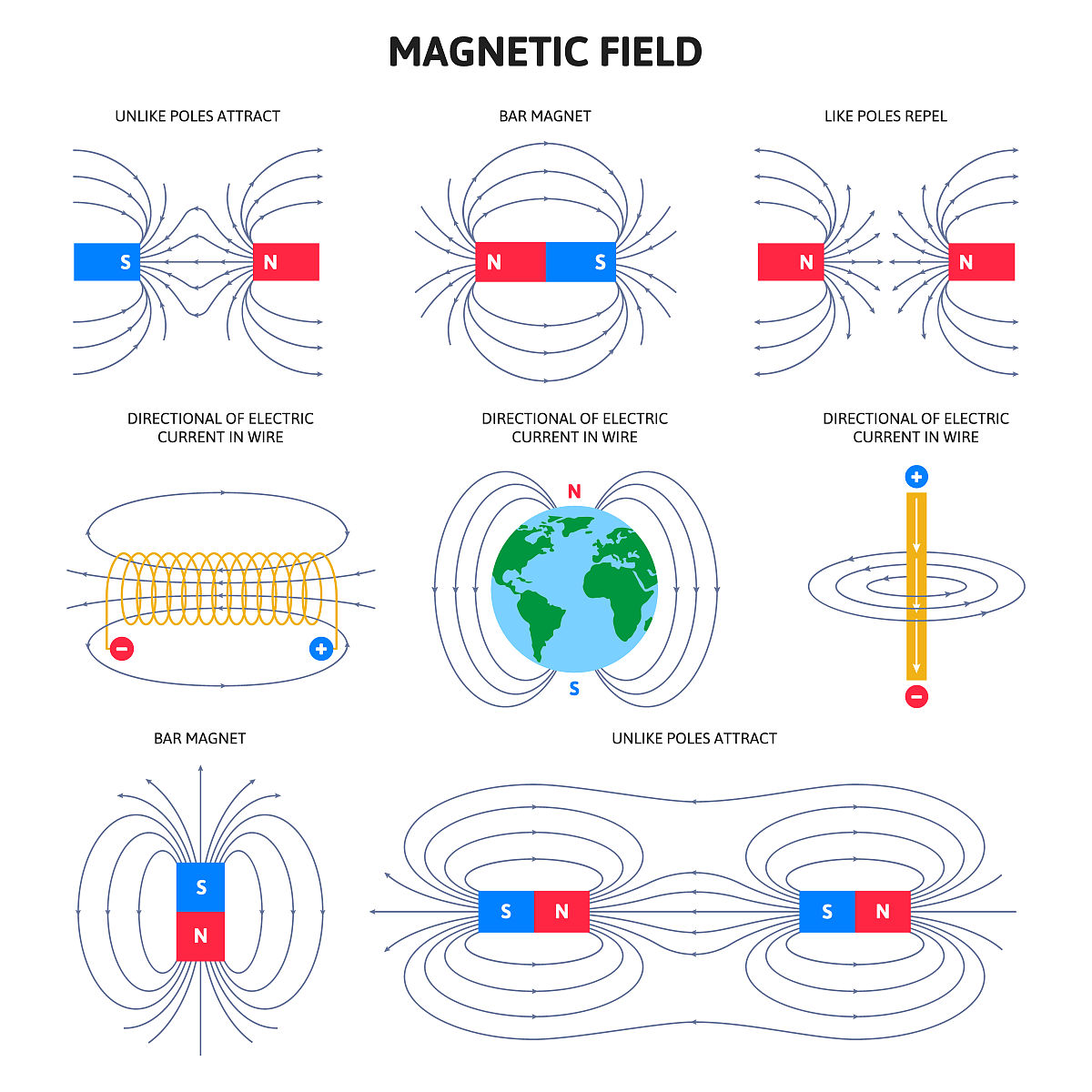 电磁场入门：大二学生常见问题解答