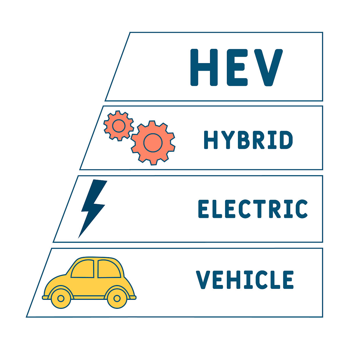 Simulink 学生指南：搭建混合动力电动汽车模型