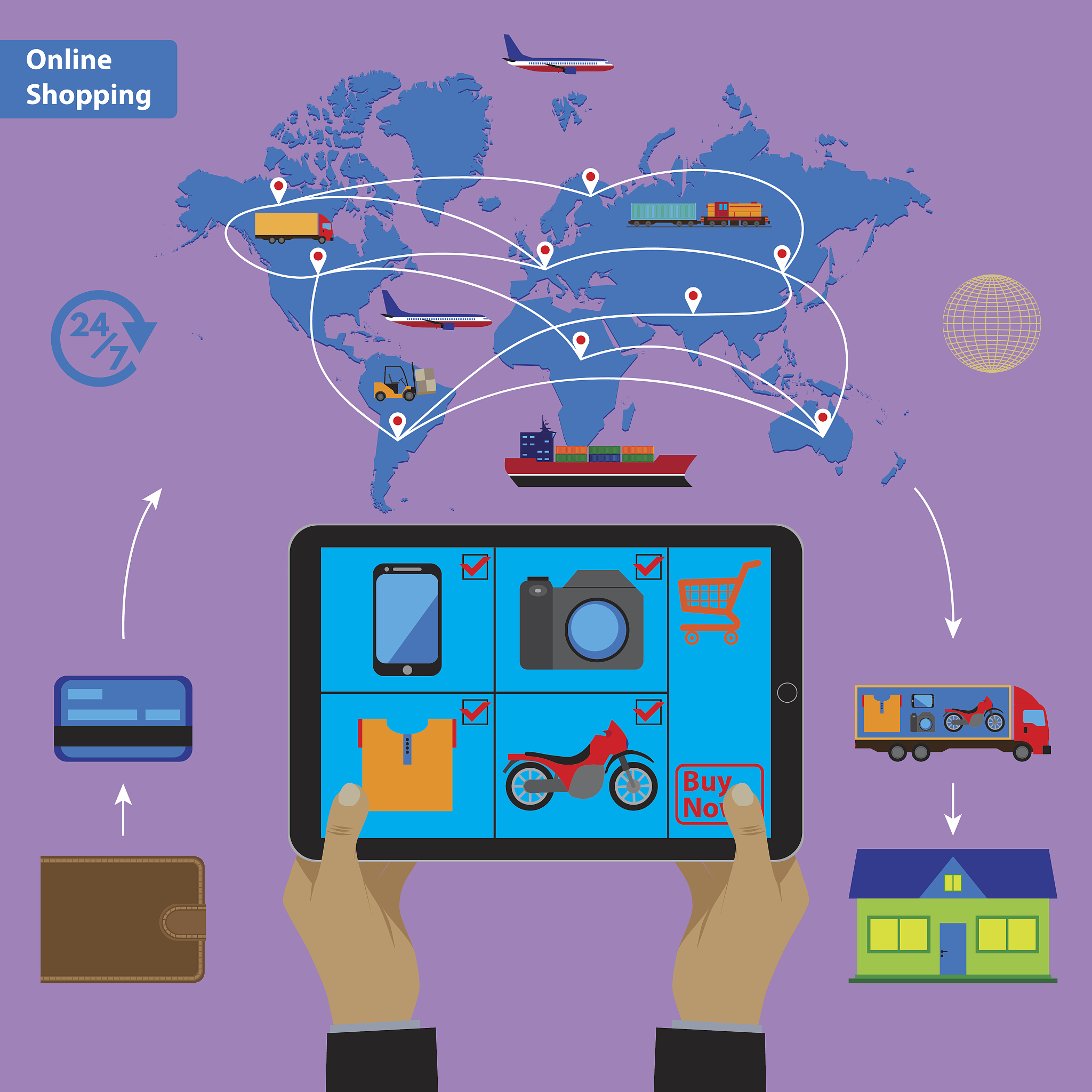 阐述300字：机场如何利用优势发展电子商务平台营销商品