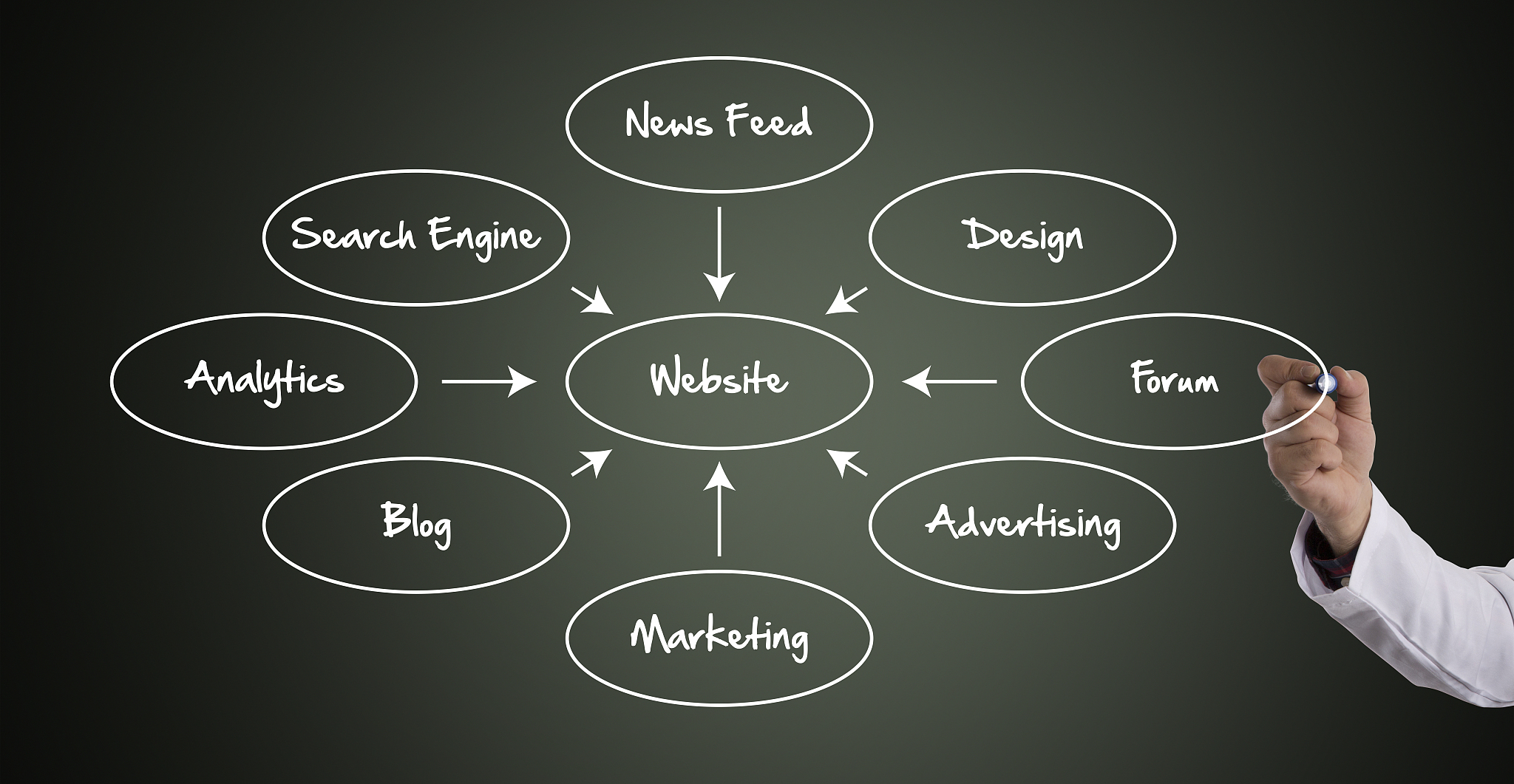 man illustrating what is needed to build a website