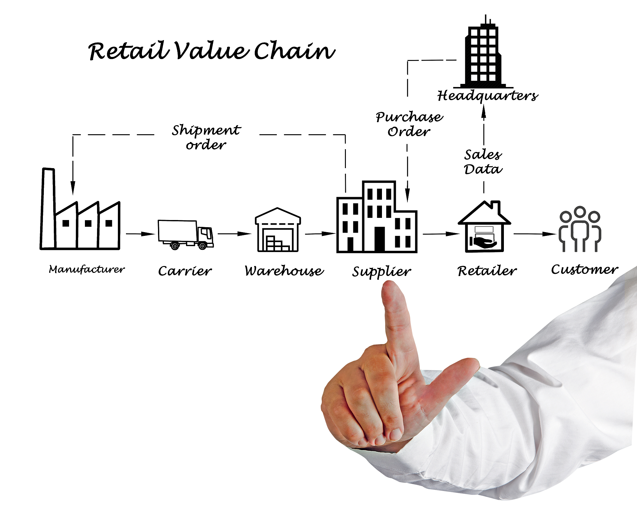 Blockchain for Libraries: The Library Credit Chain Solution