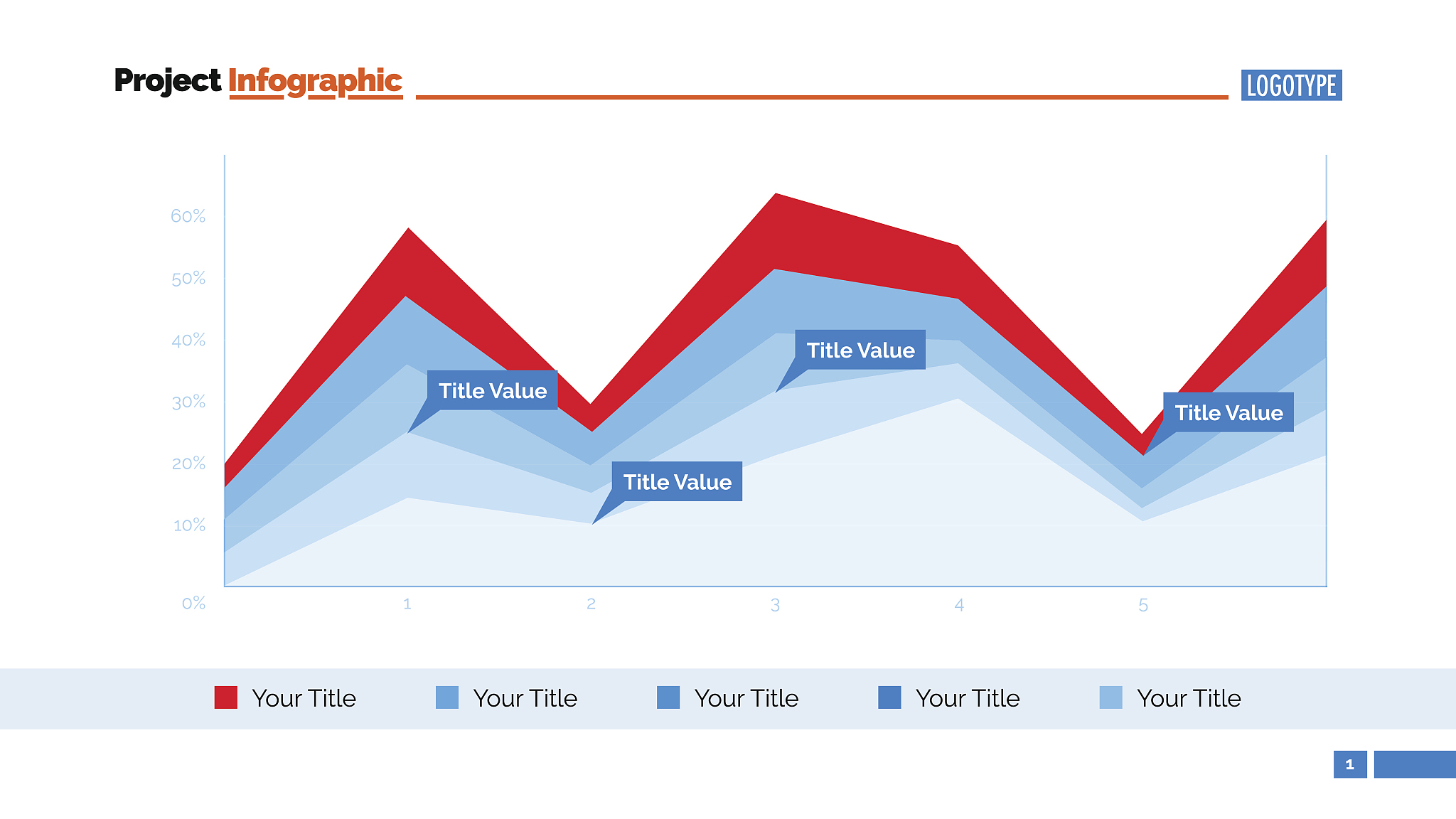 PHP 体重管理网页 - 录入和历史趋势可视化