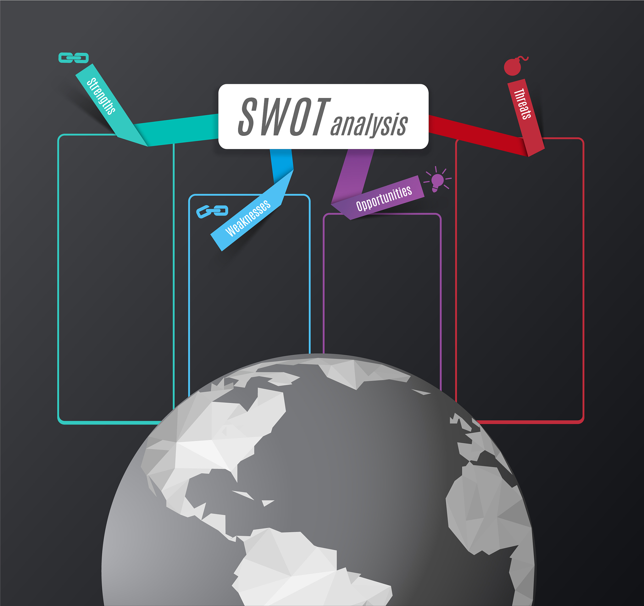 华为公司的swto分析