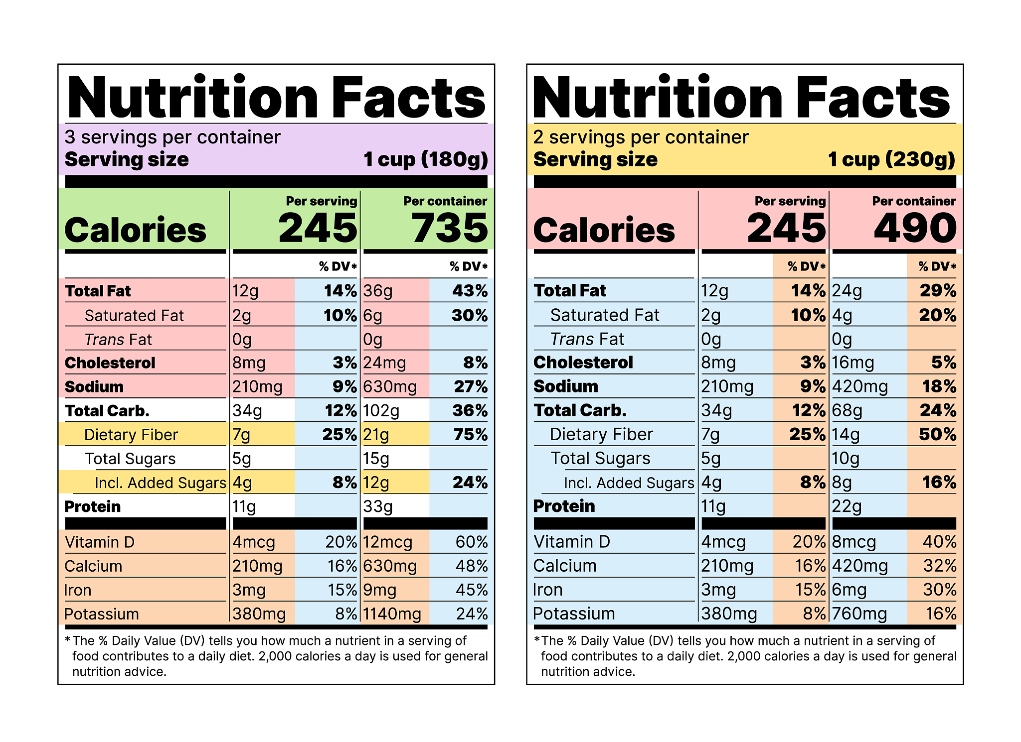 best-keywords-to-promote-a-dieting-product