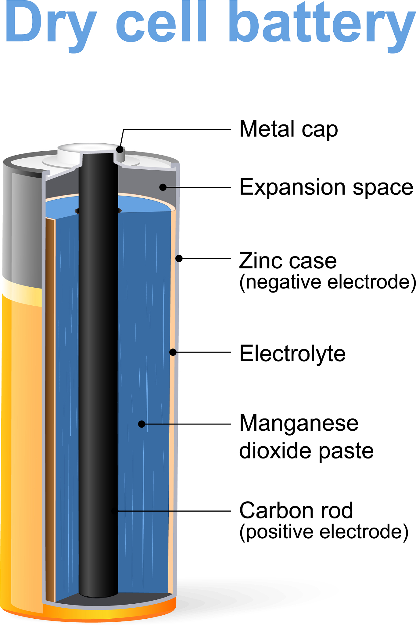 21电池技术的详细技术分析